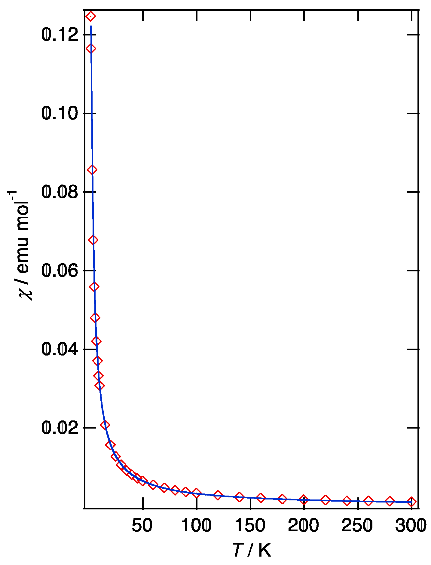 Magnetochemistry 03 00011 g007