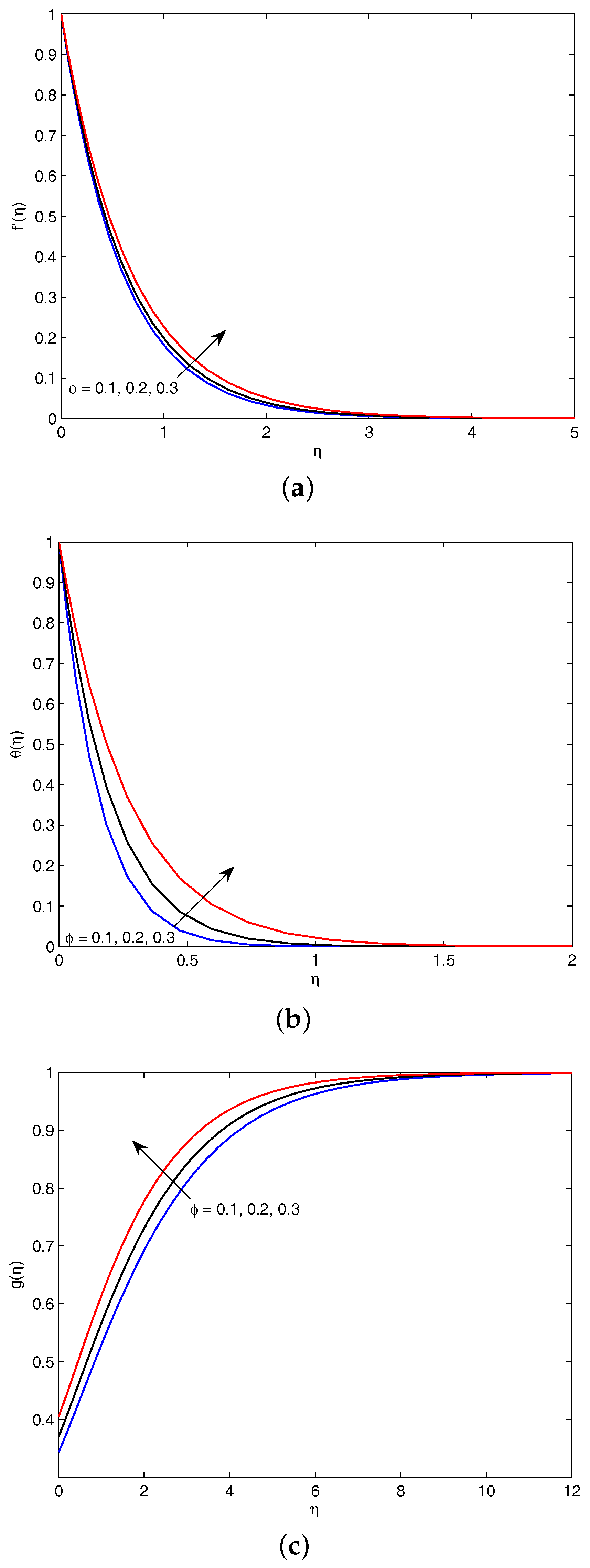 Differential equation - Wikipedia