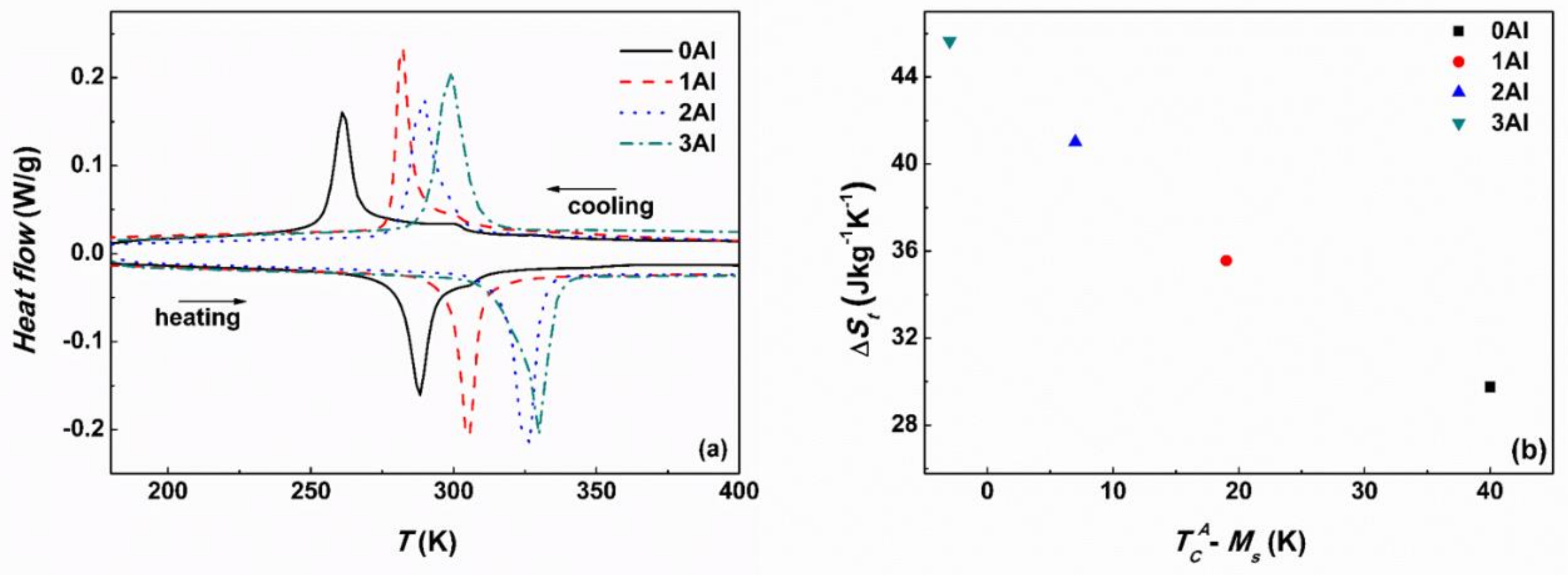 Magnetochemistry 04 00019 g007