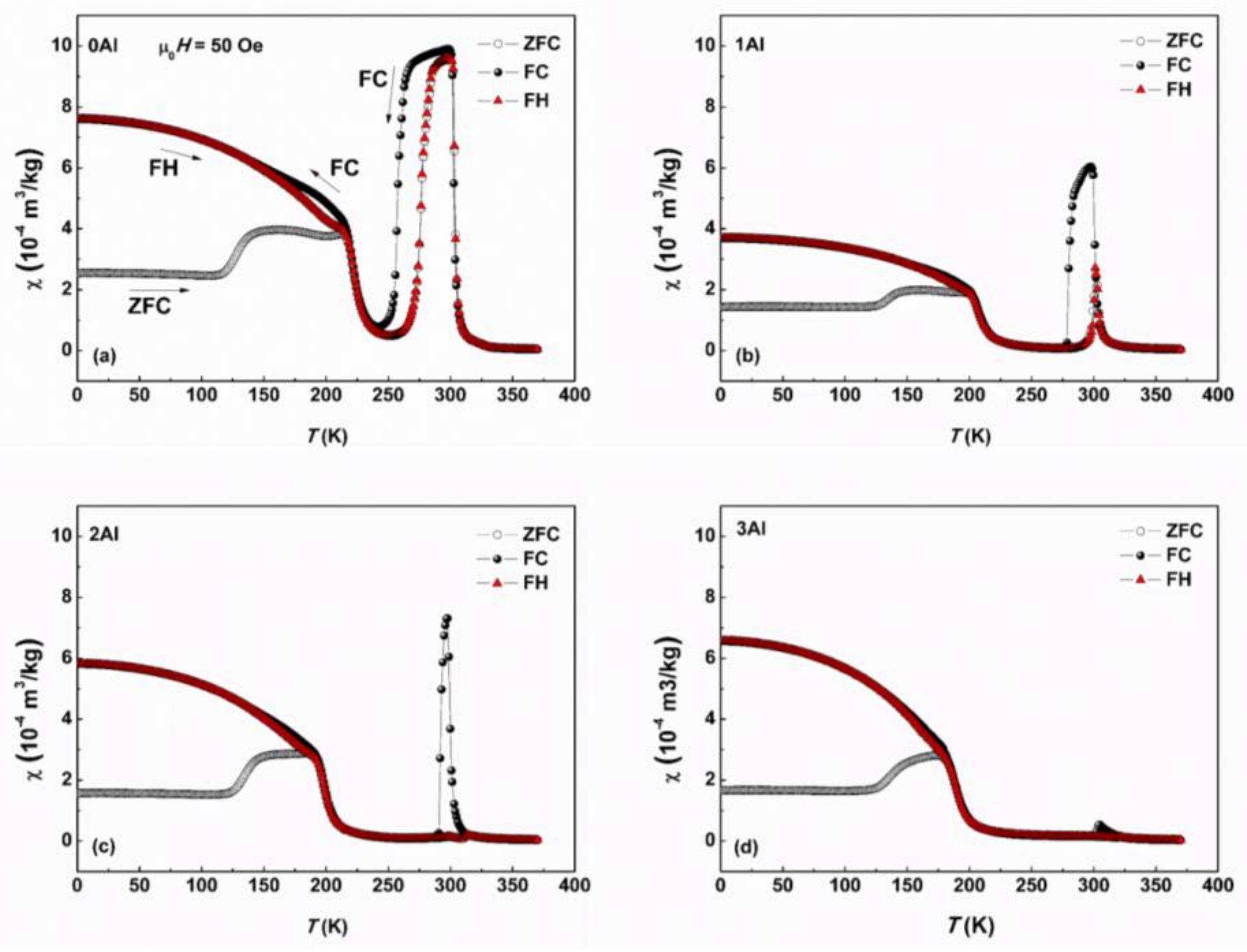 Magnetochemistry 04 00019 g008