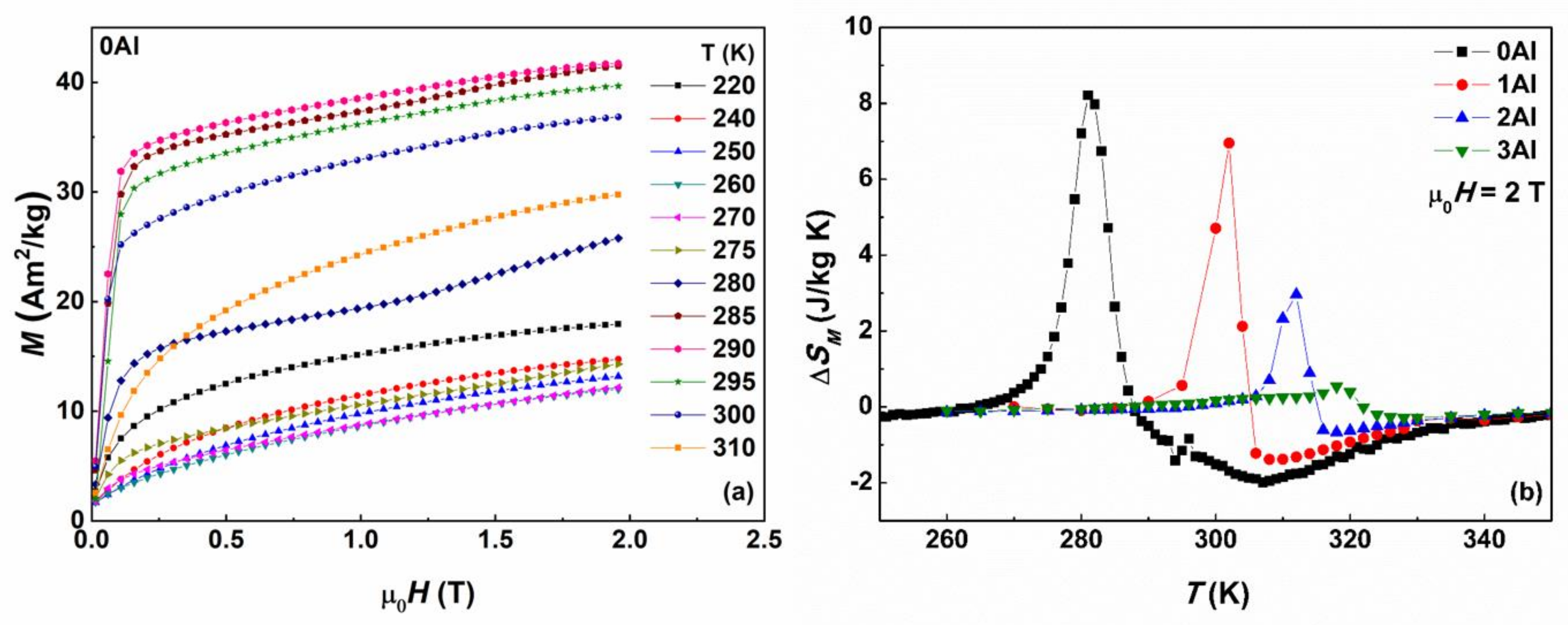 Magnetochemistry 04 00019 g009