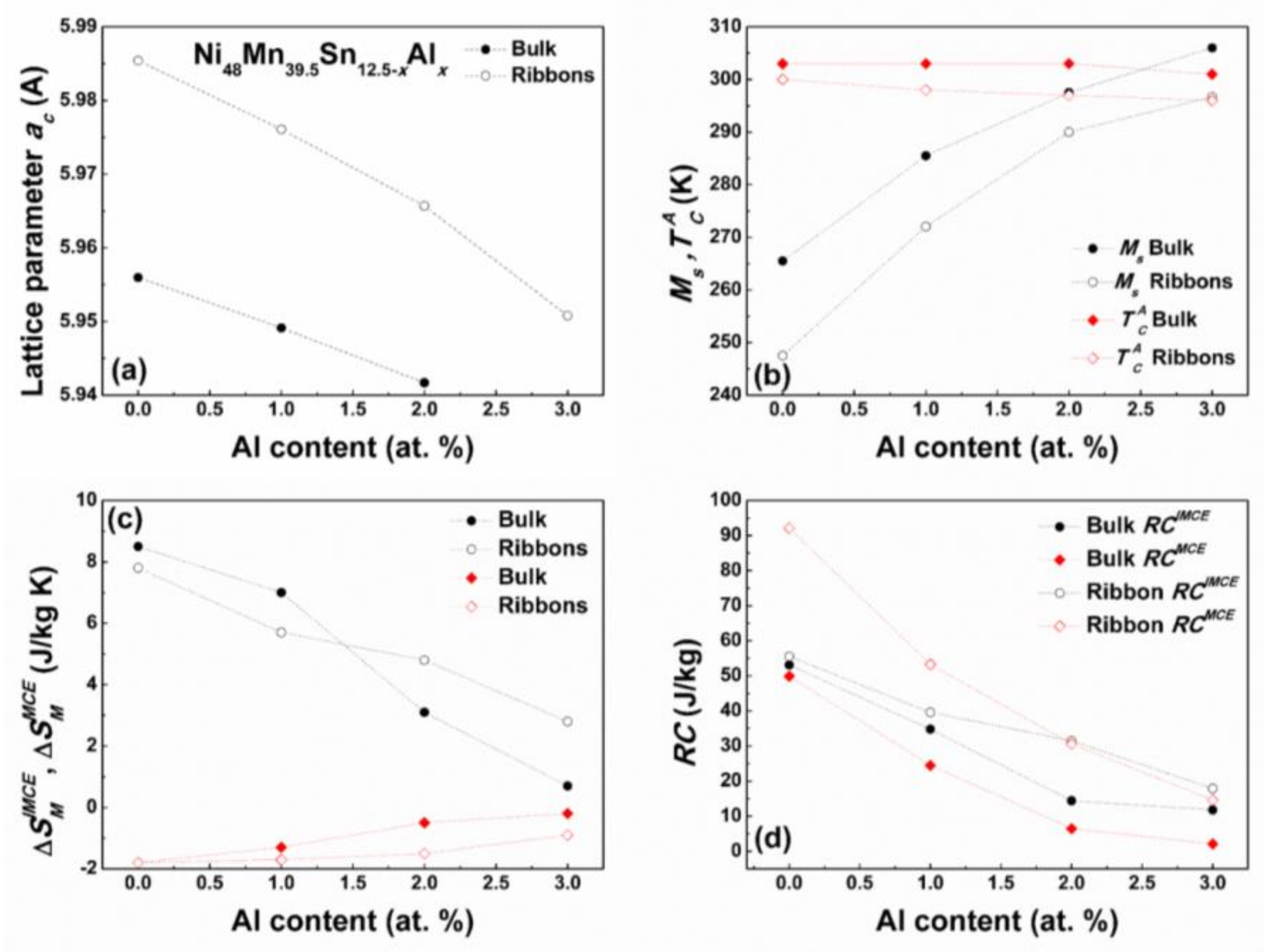 Magnetochemistry 04 00019 g010