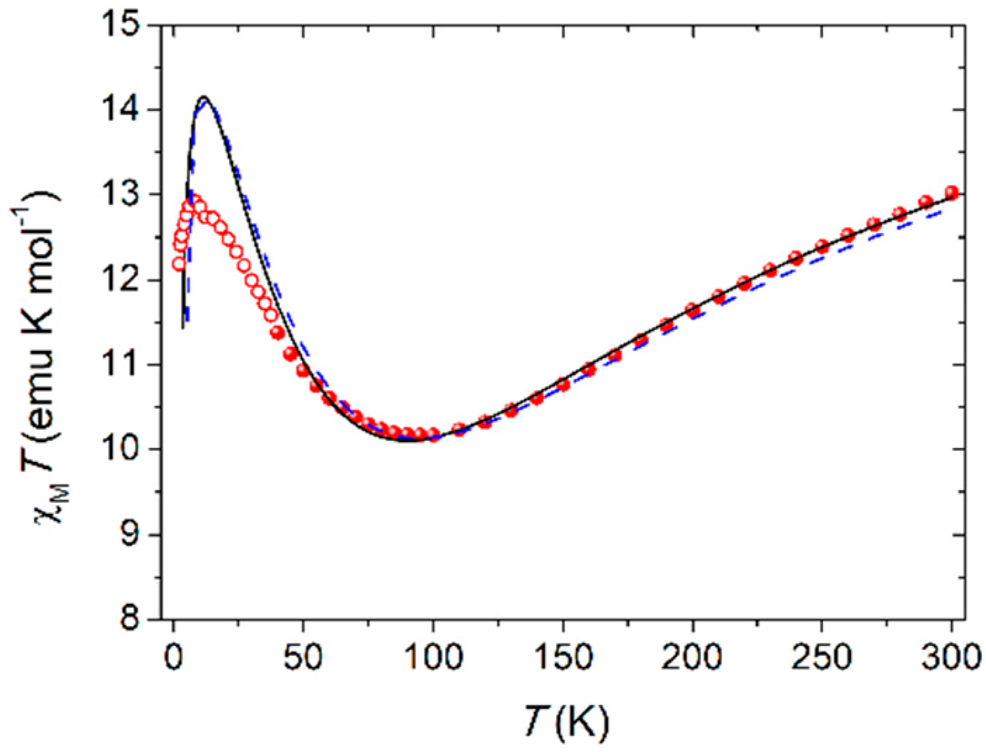 Magnetochemistry 04 00043 g002