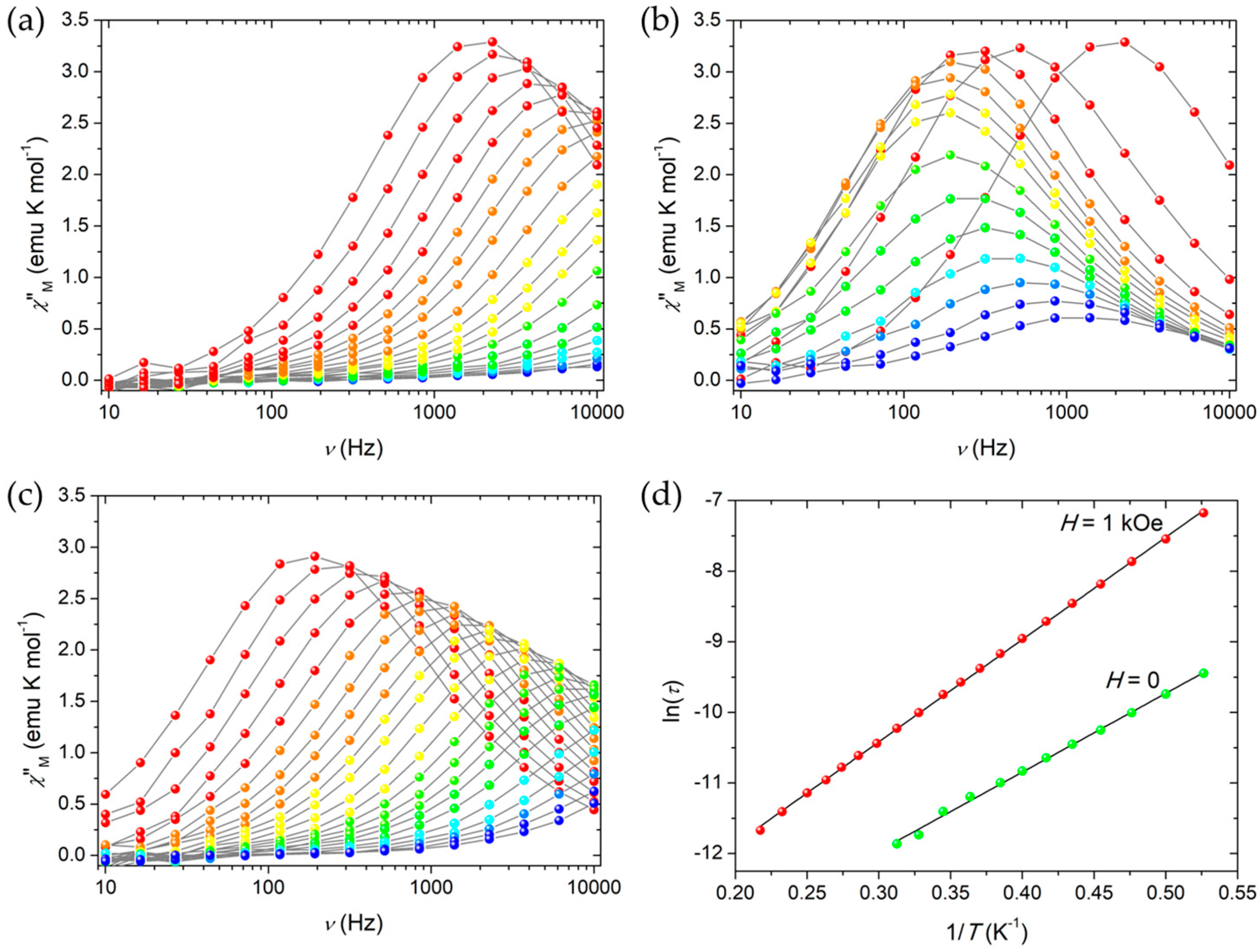 Magnetochemistry 04 00043 g003