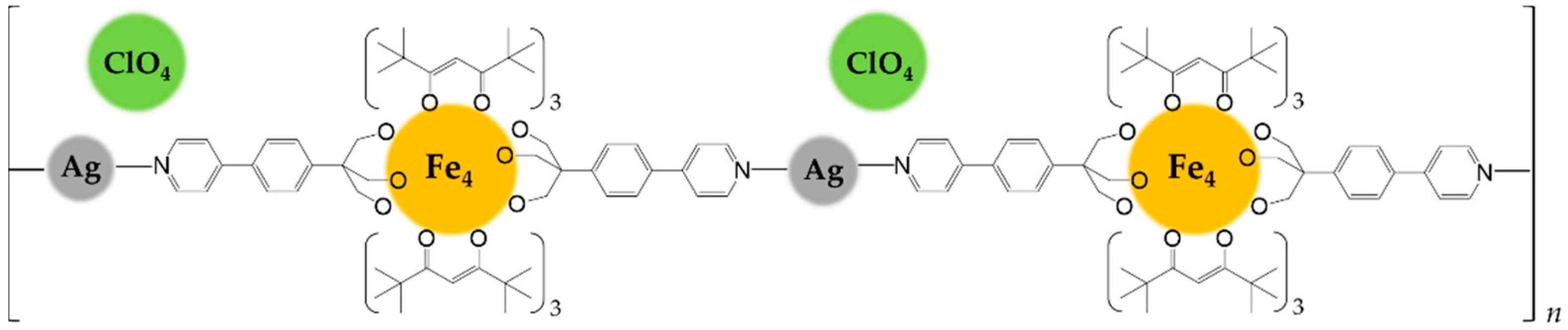 Magnetochemistry 04 00043 sch002