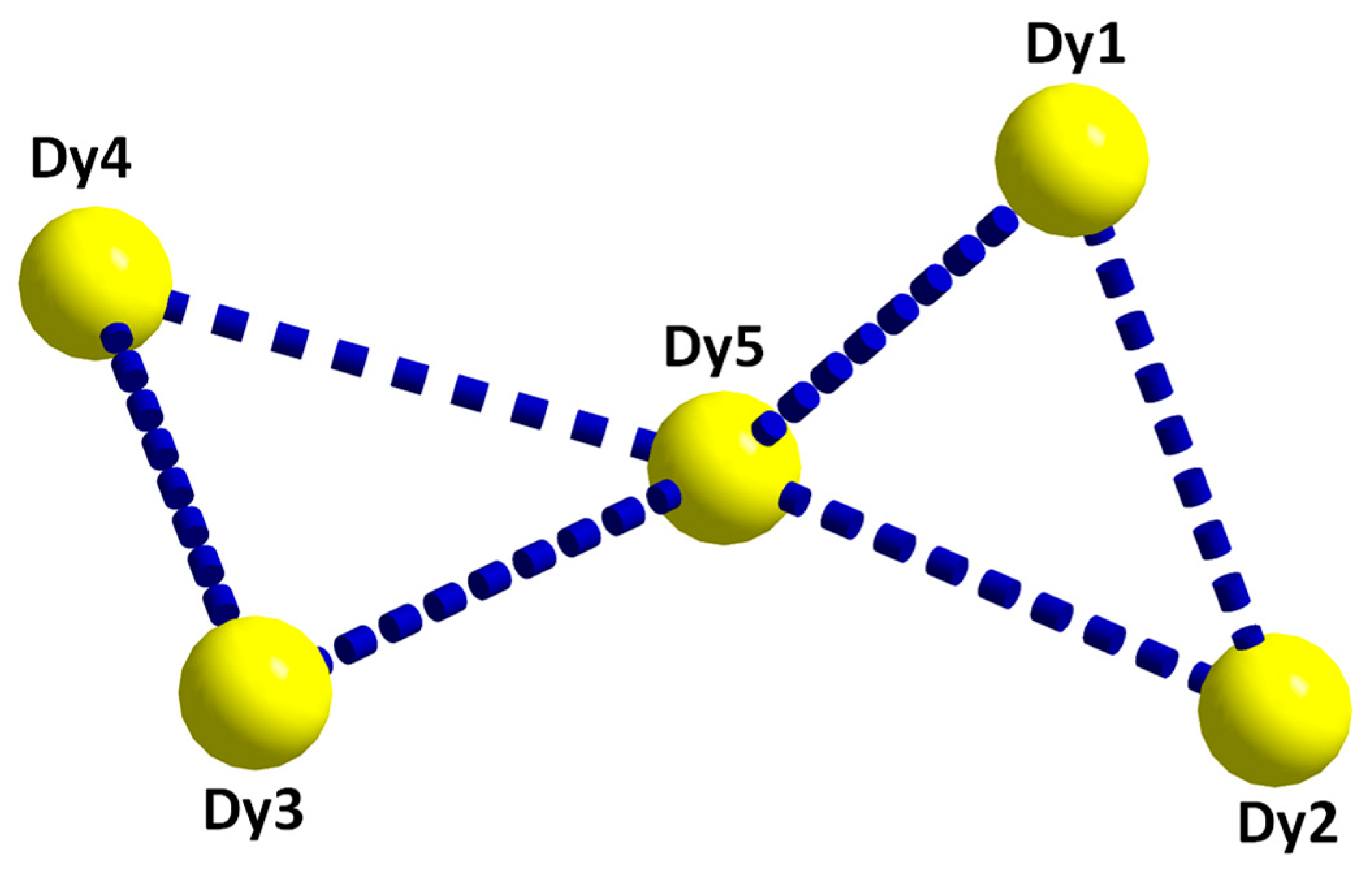 Magnetochemistry 04 00048 g002b