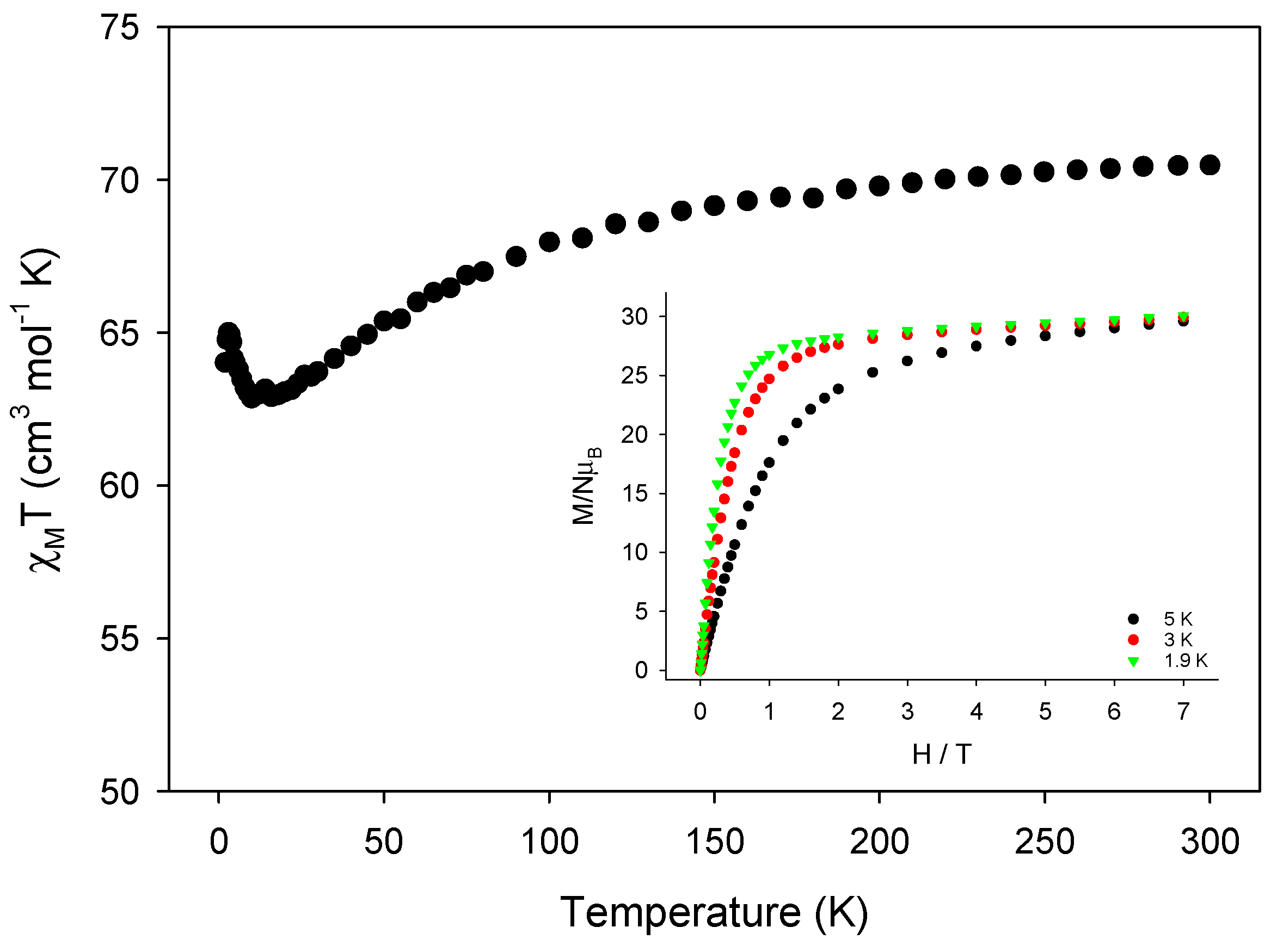 Magnetochemistry 04 00048 g004