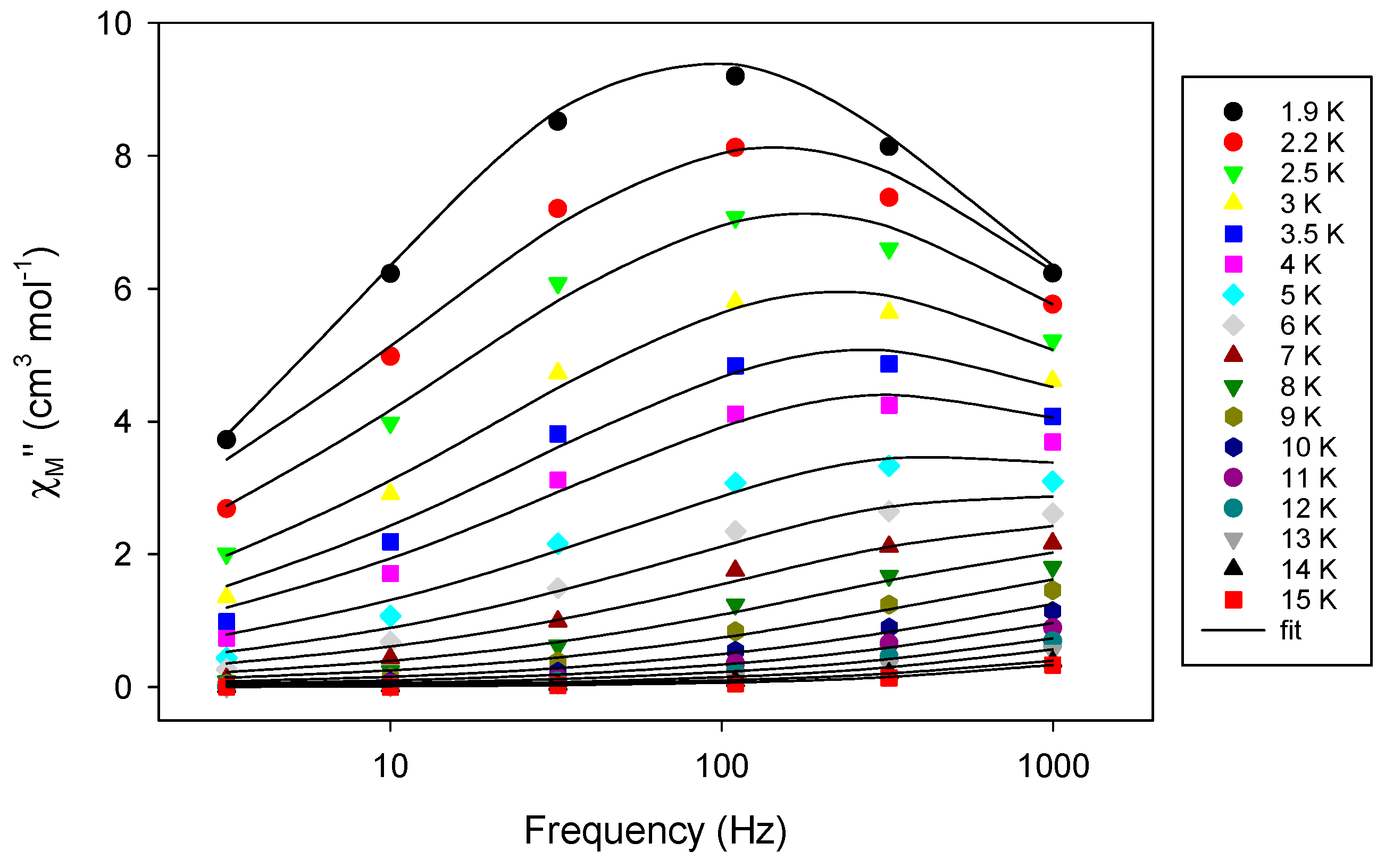 Magnetochemistry 04 00048 g008