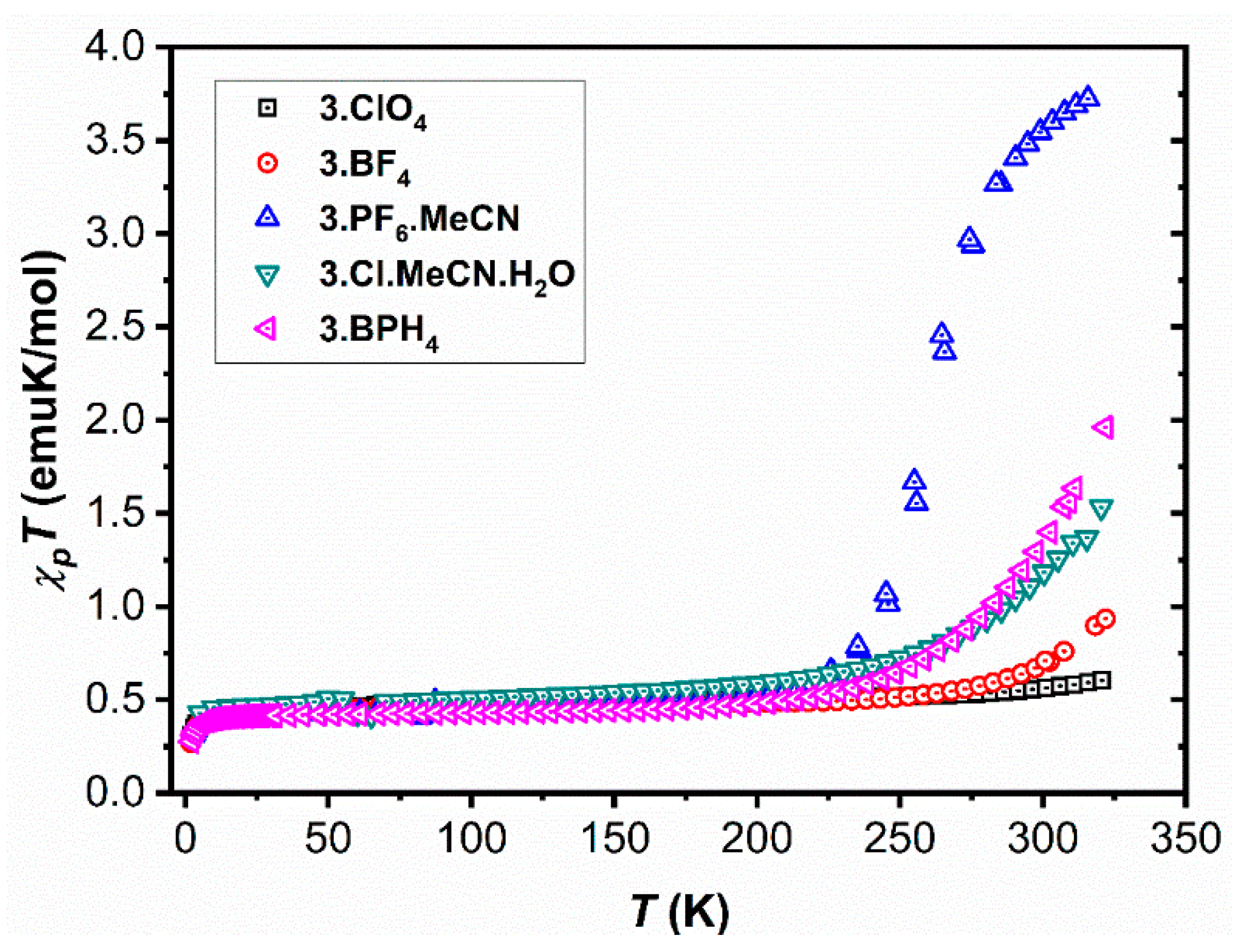 Magnetochemistry 08 00001 g002
