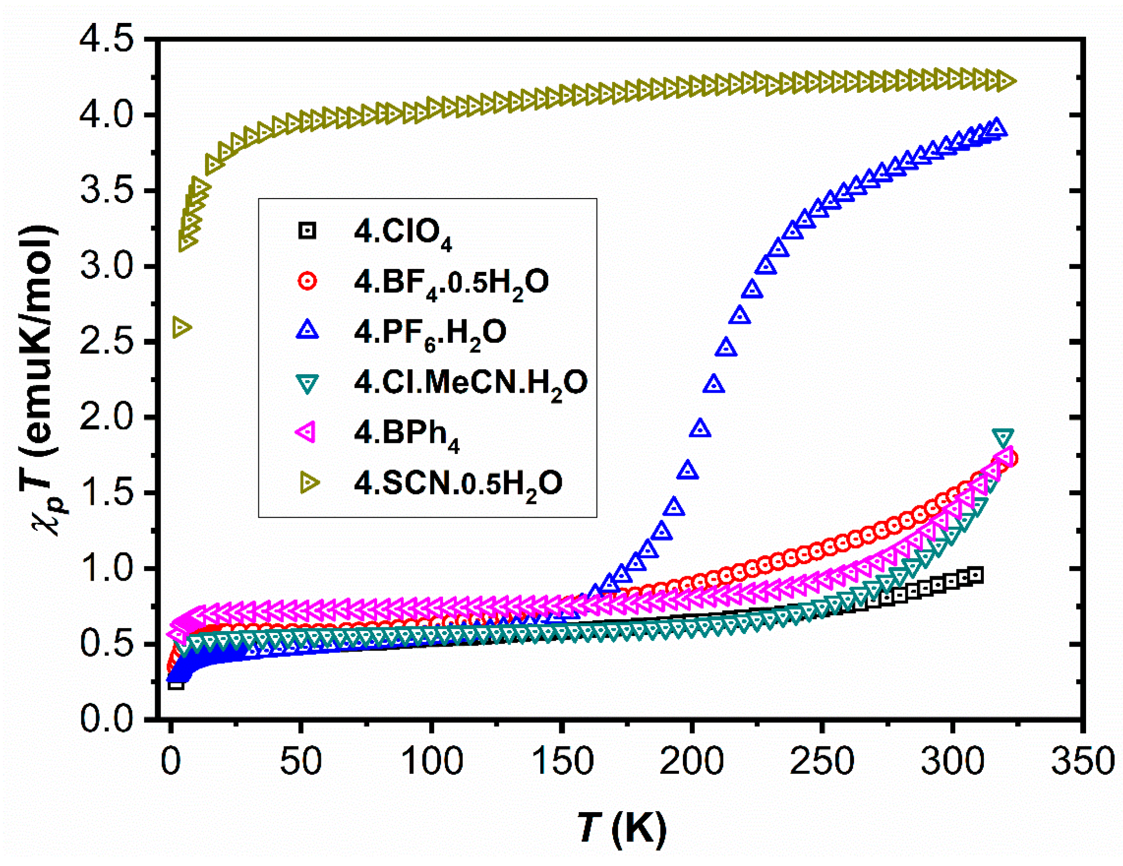 Magnetochemistry 08 00001 g003