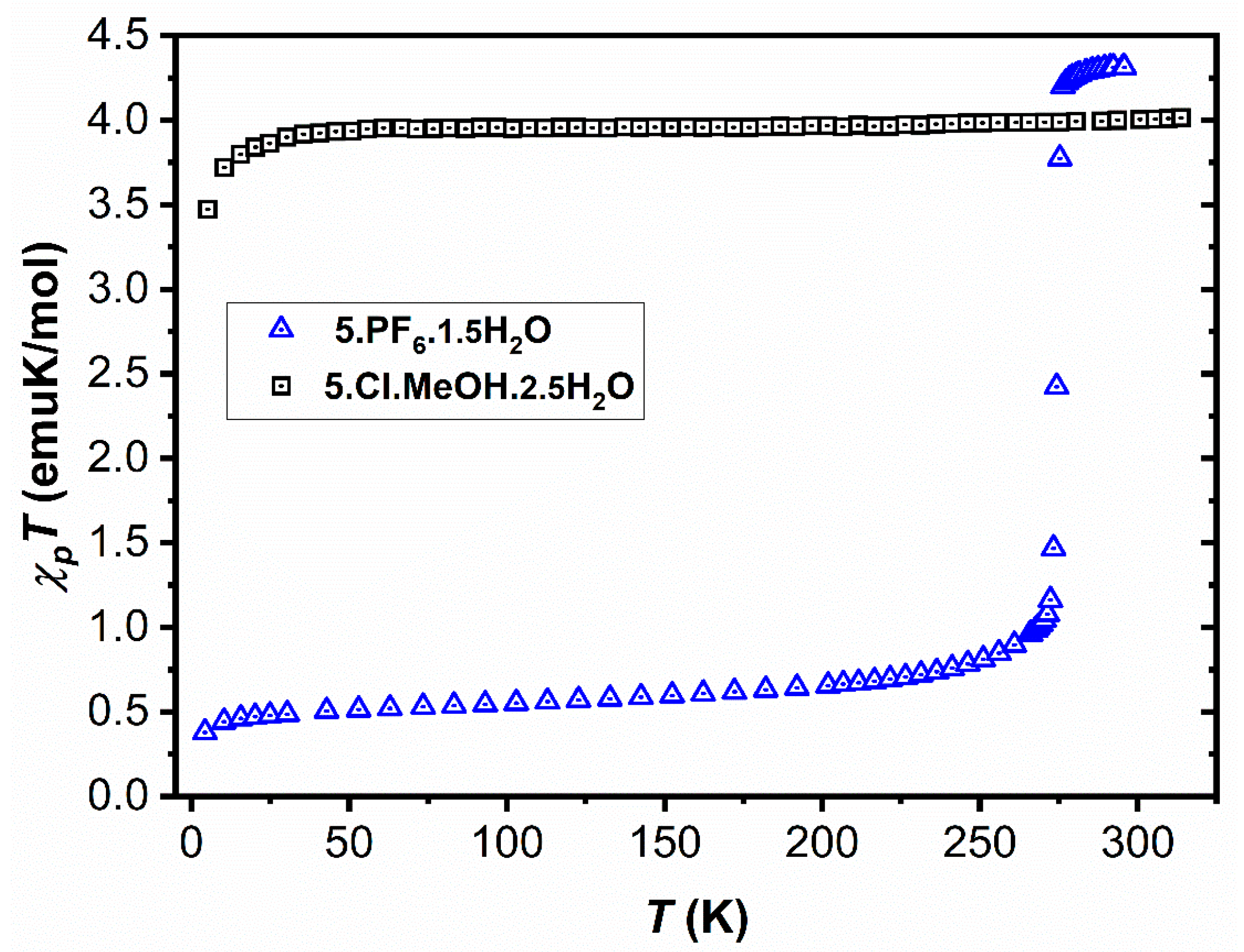 Magnetochemistry 08 00001 g004