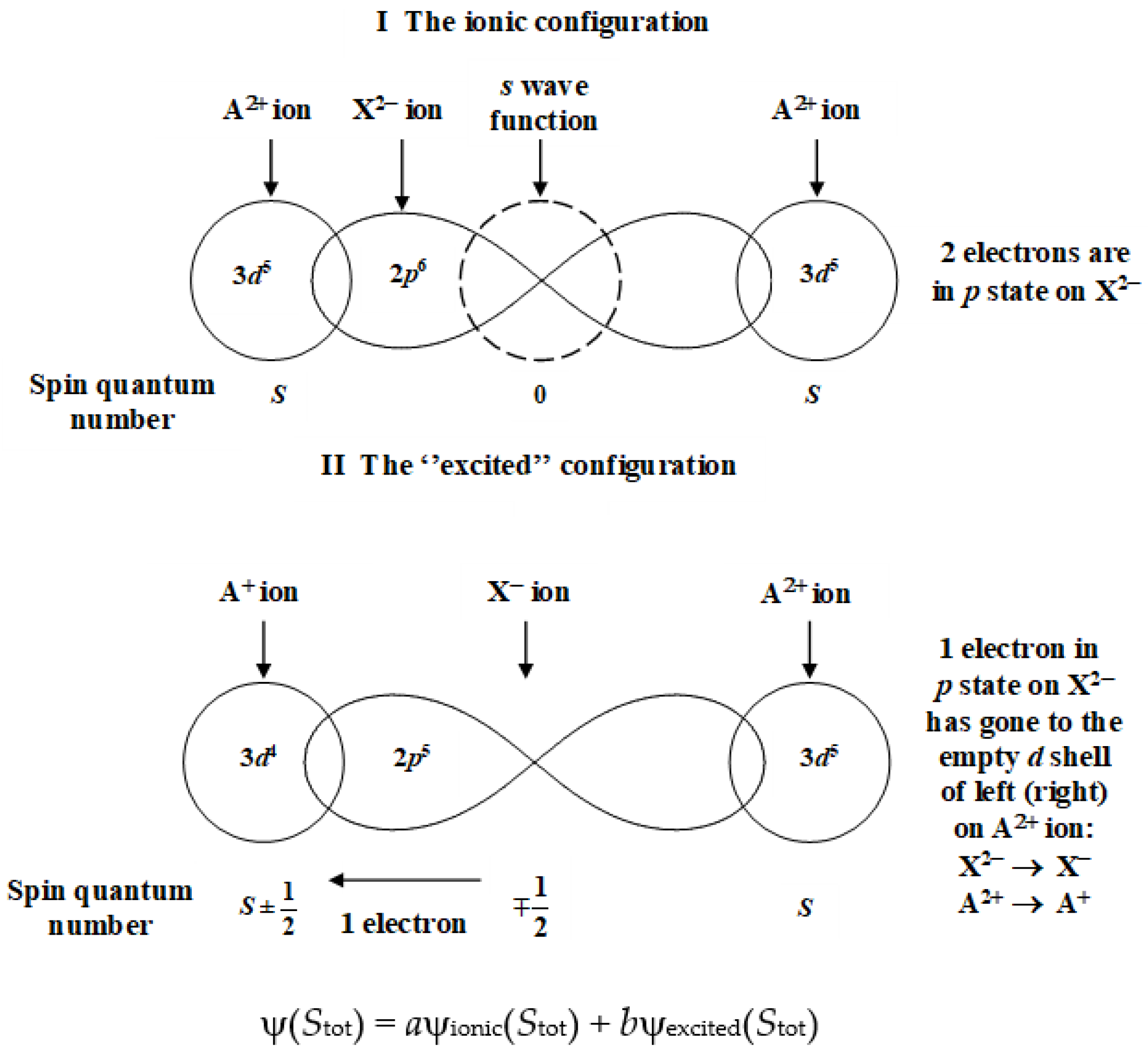 Magnetochemistry 08 00006 g002