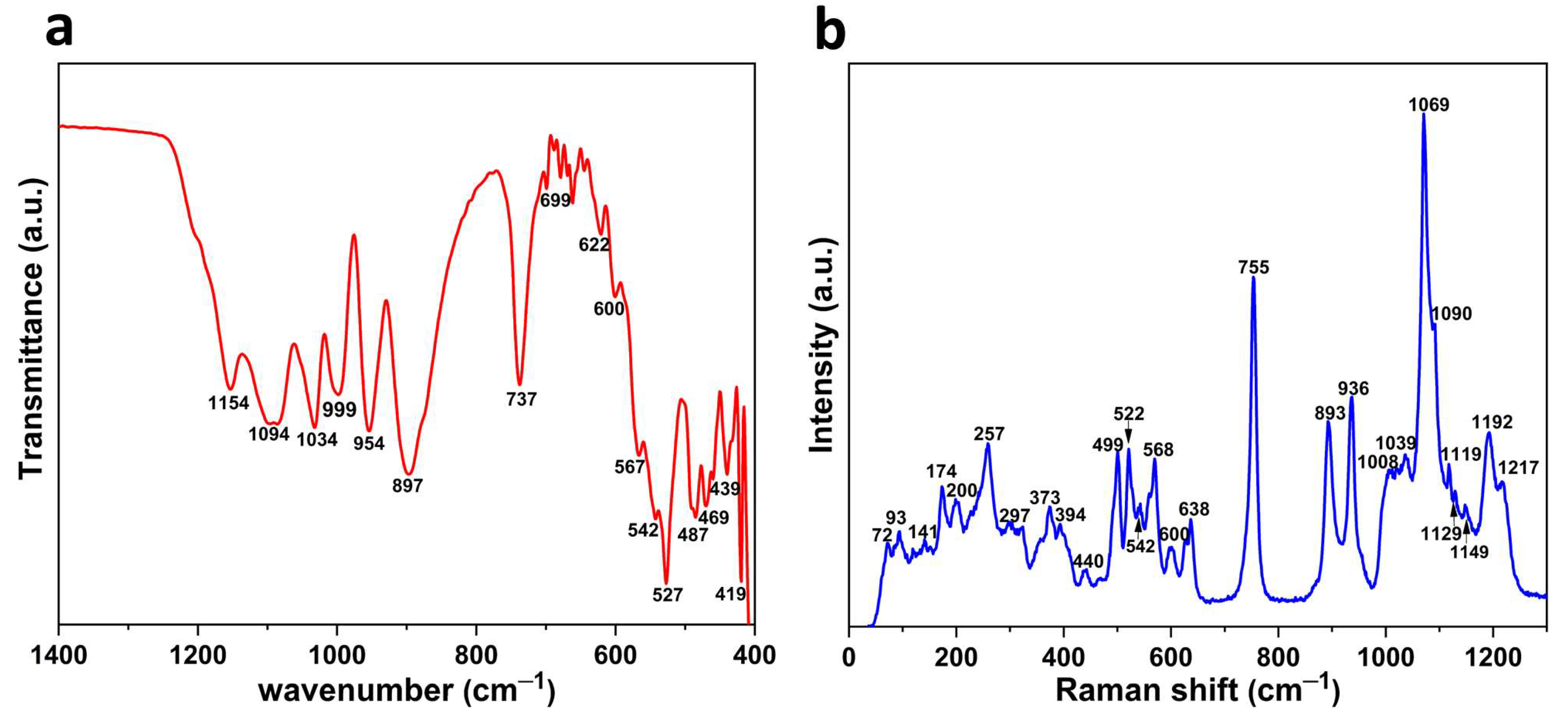 Magnetochemistry 09 00162 g004