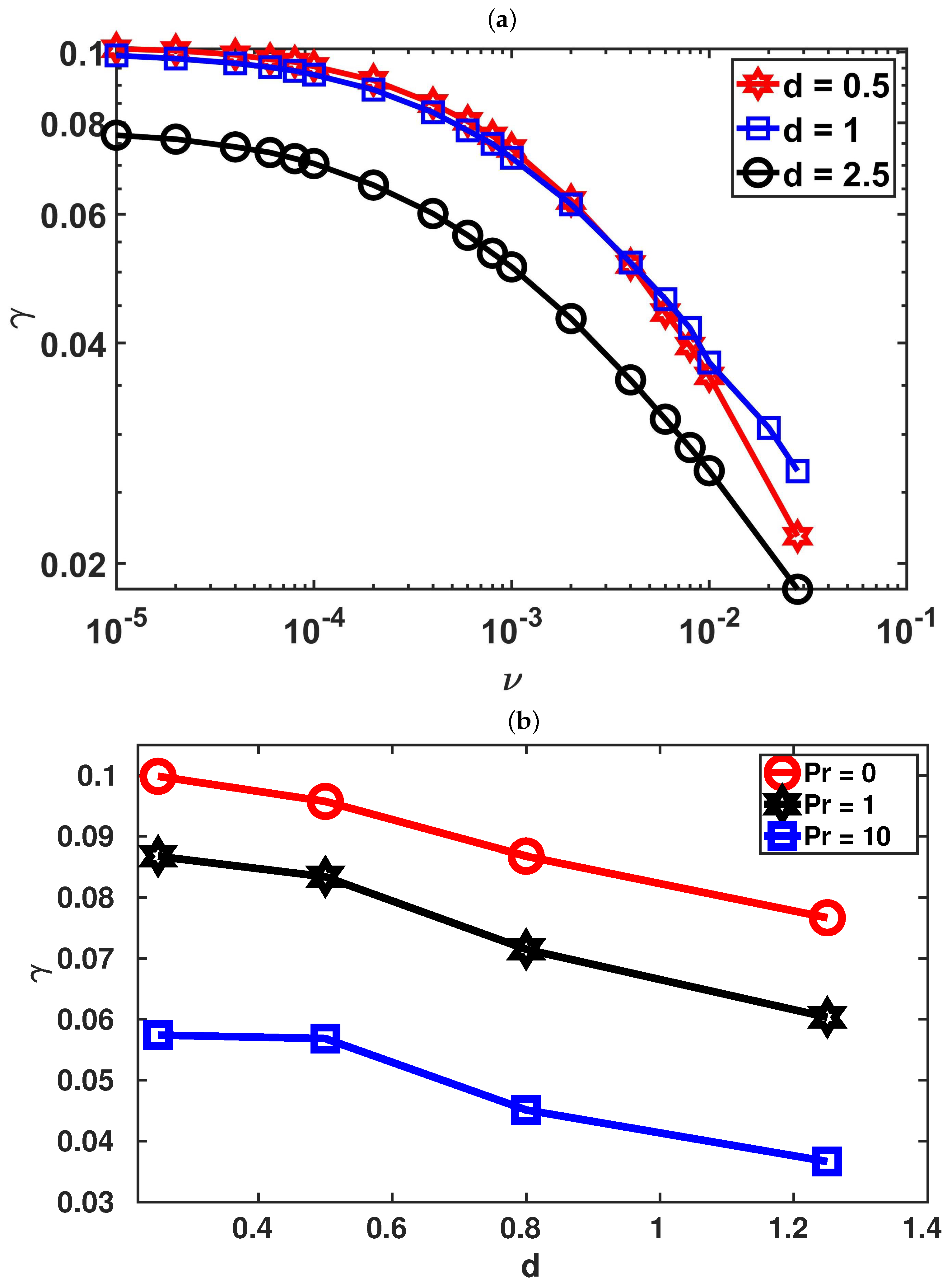 Magnetochemistry 09 00205 g004