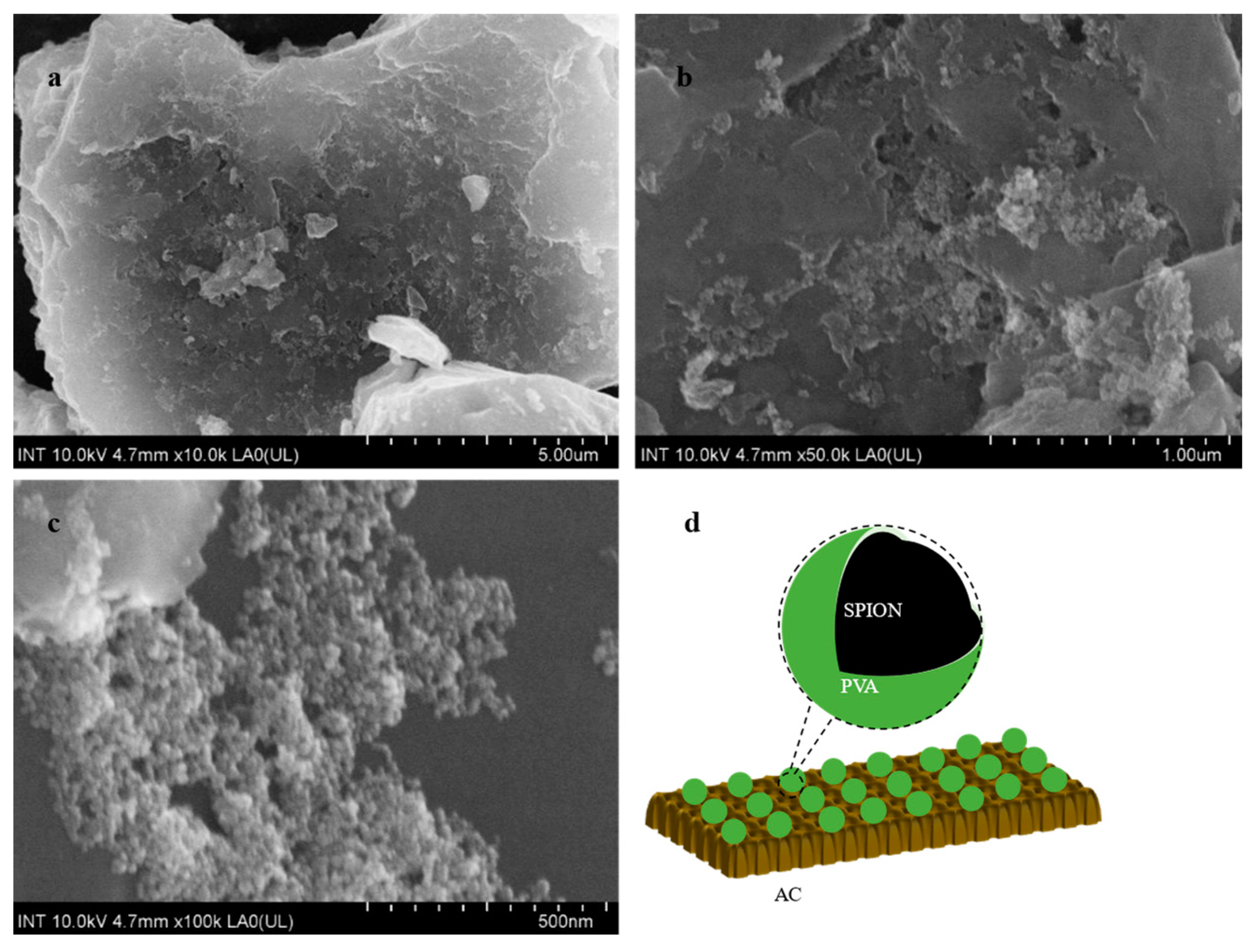 Magnetochemistry 09 00211 g002