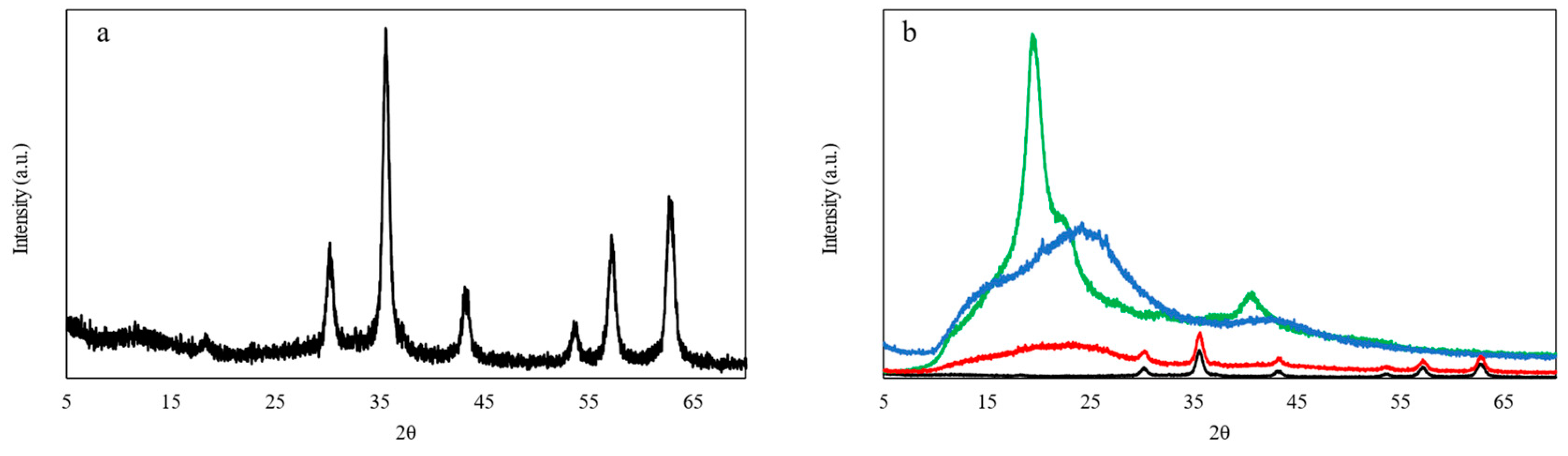 Magnetochemistry 09 00211 g003