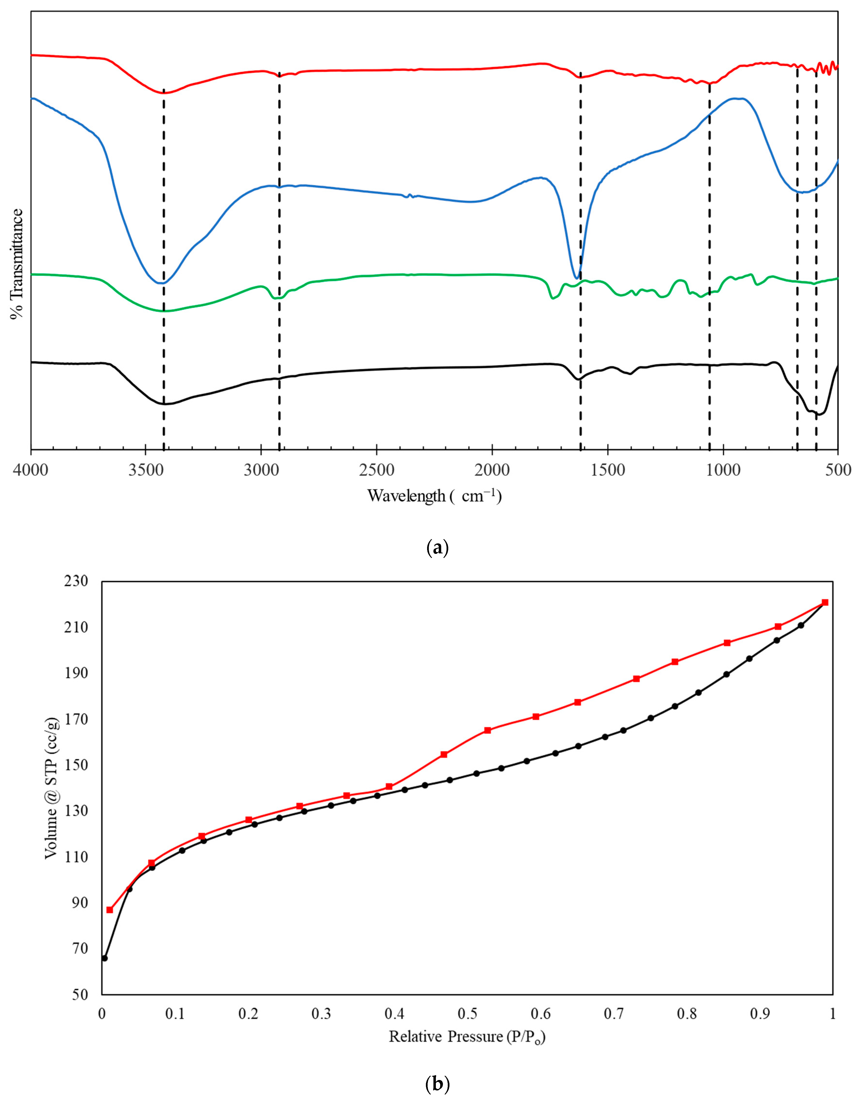 Magnetochemistry 09 00211 g004a