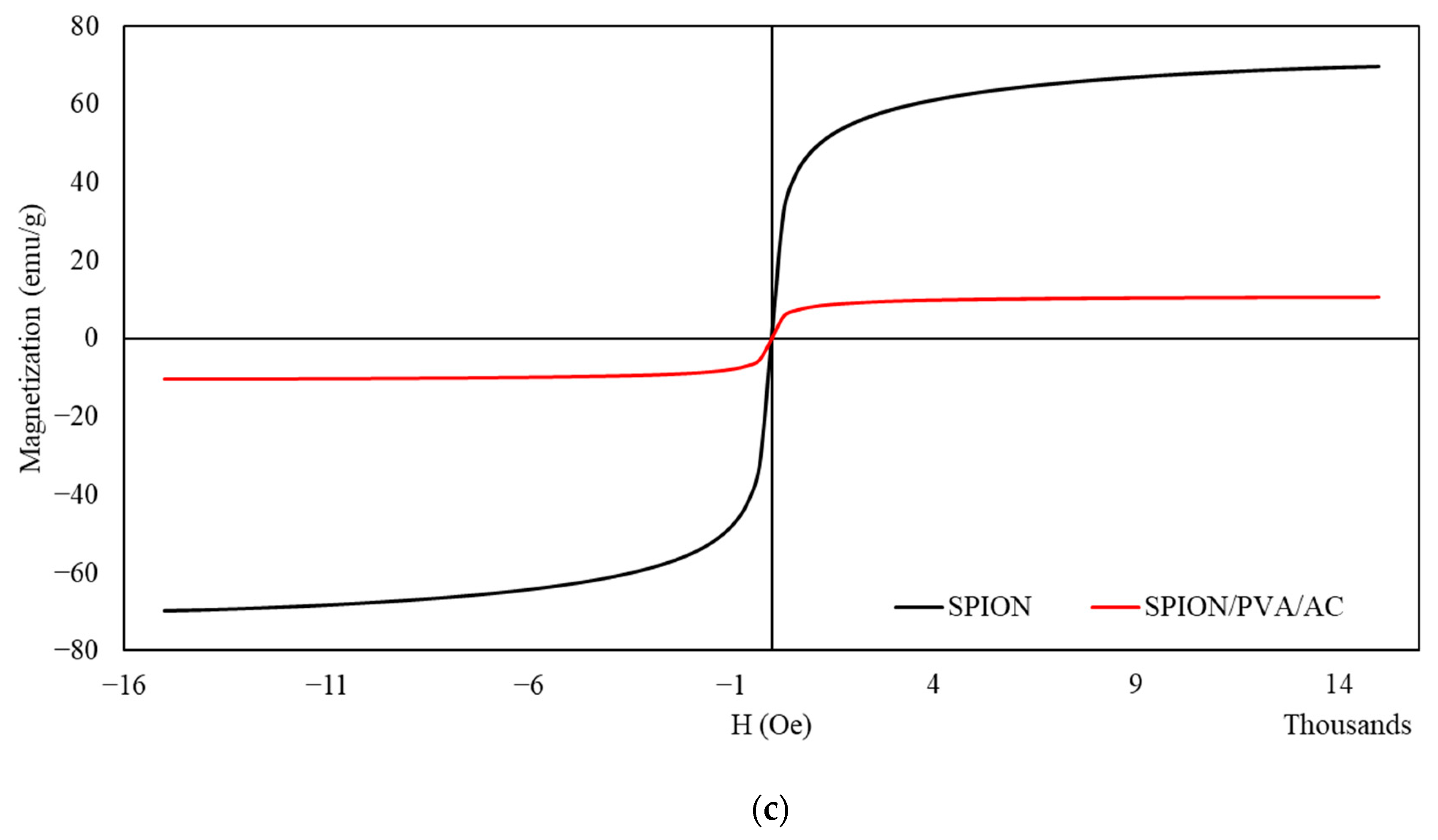 Magnetochemistry 09 00211 g004b