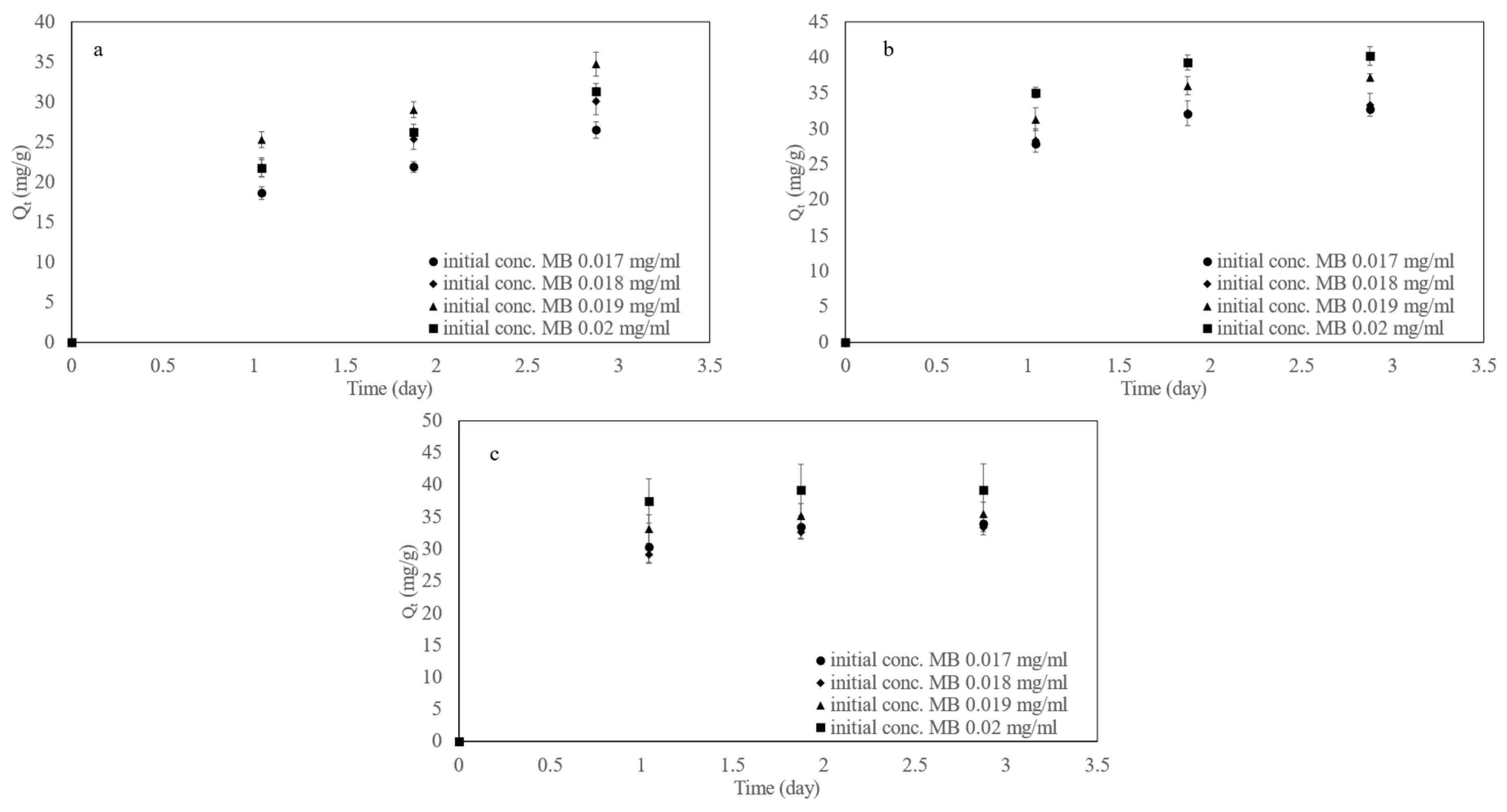 Magnetochemistry 09 00211 g005