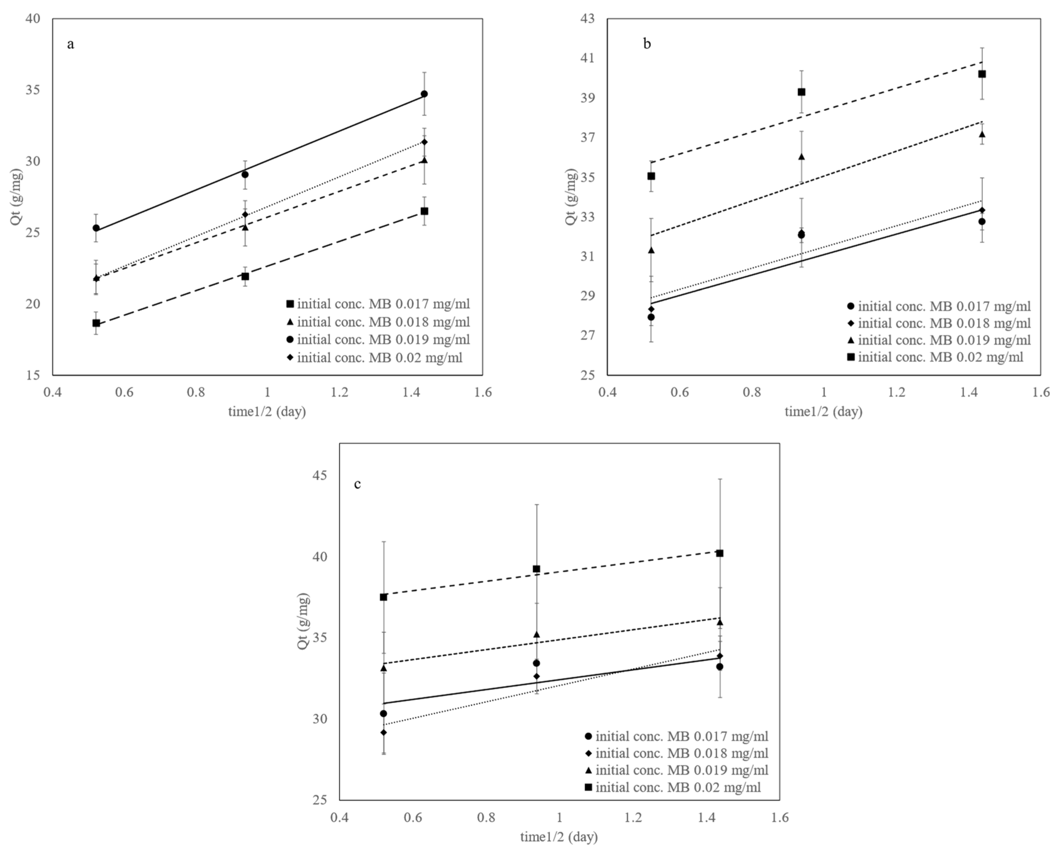 Magnetochemistry 09 00211 g011