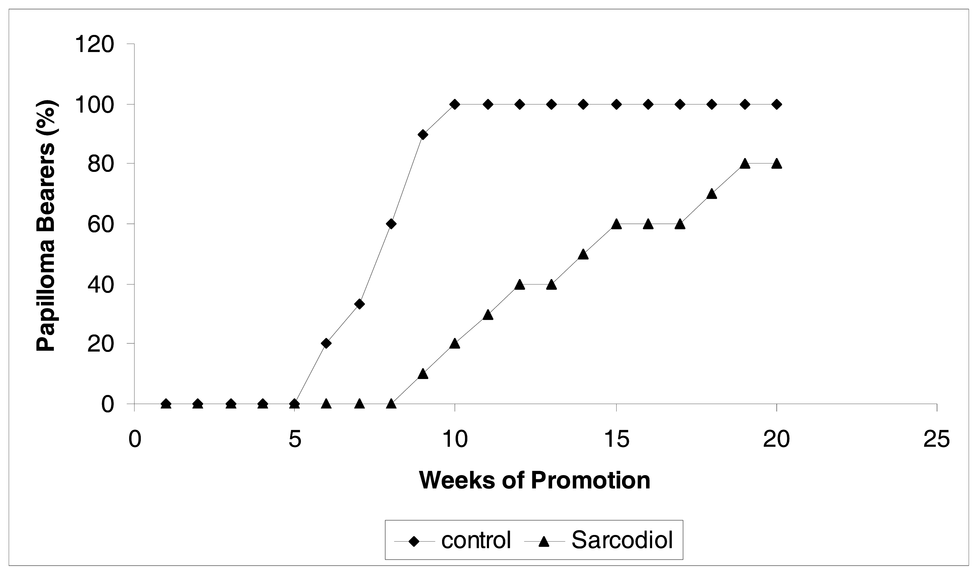 Marinedrugs 04 00028f2