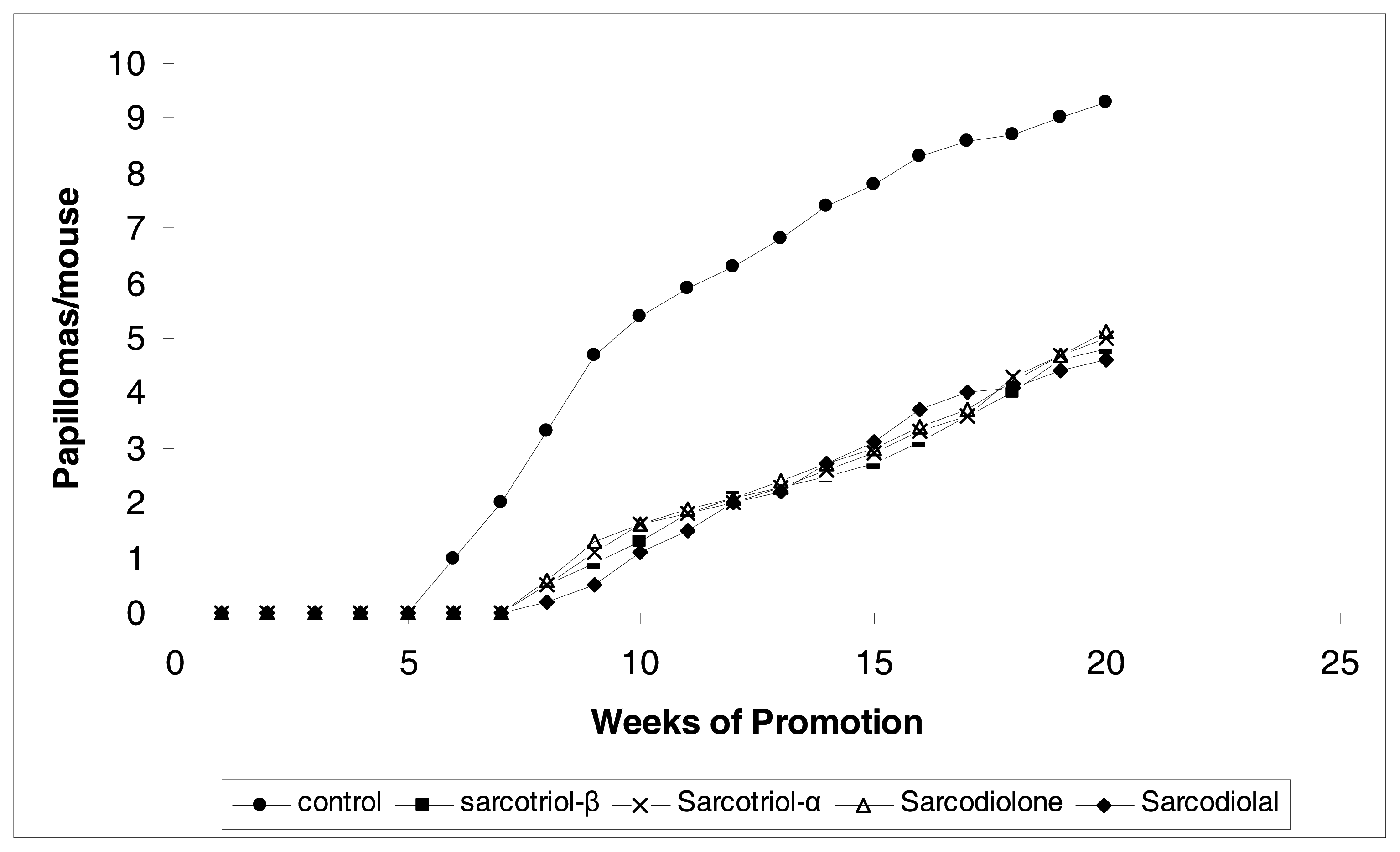 Marinedrugs 04 00028f3