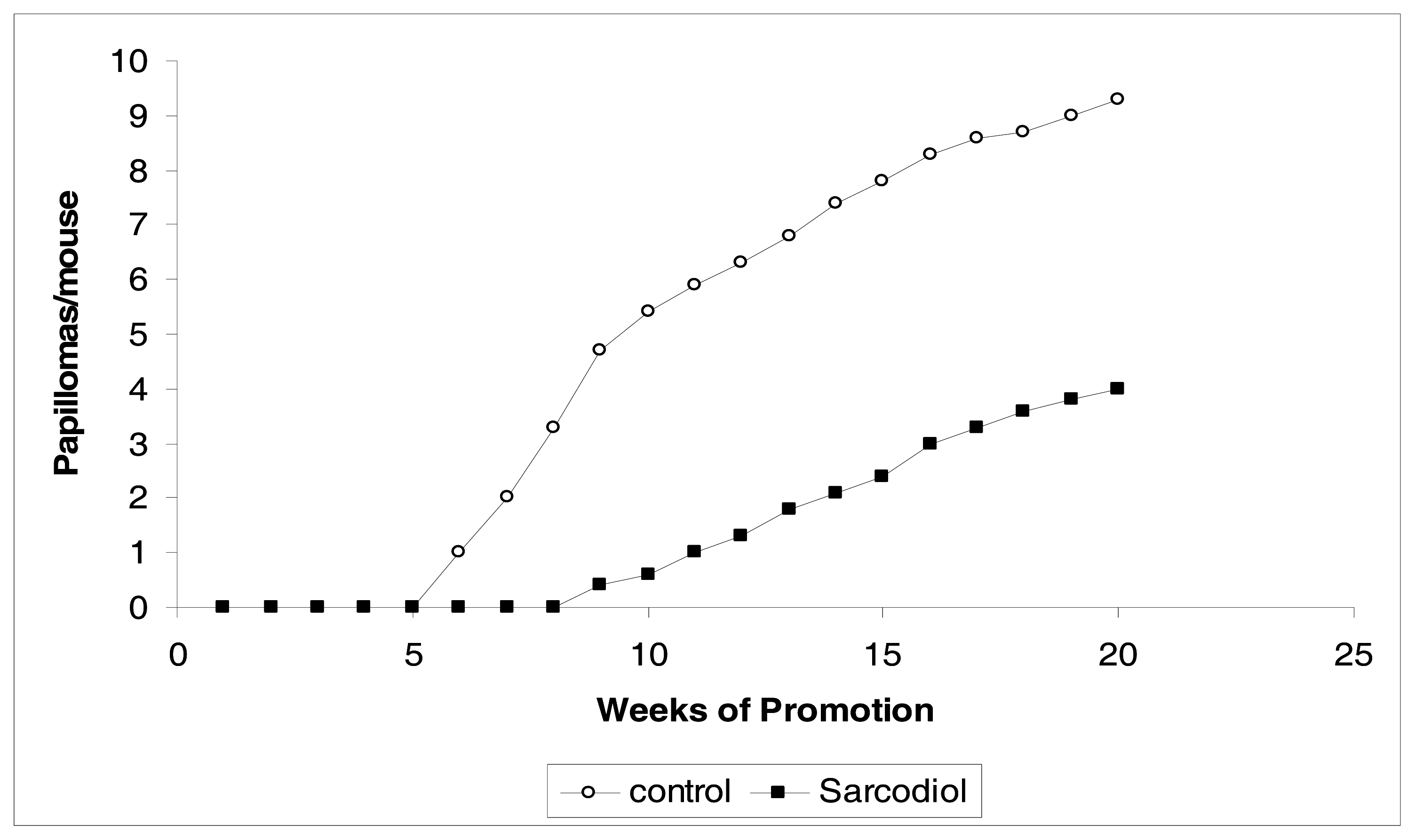Marinedrugs 04 00028f4