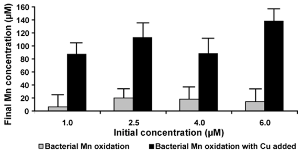 Marinedrugs 09 00001f8
