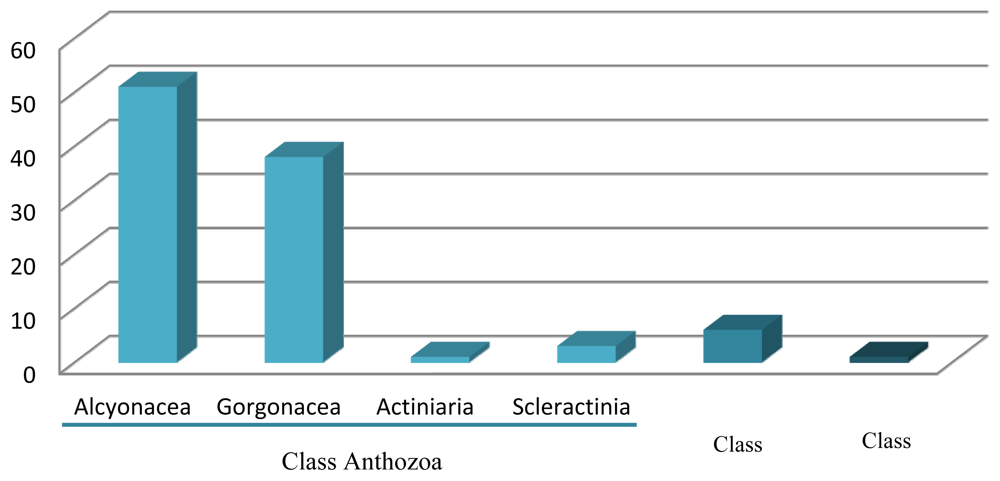 Marinedrugs 09 01860f2