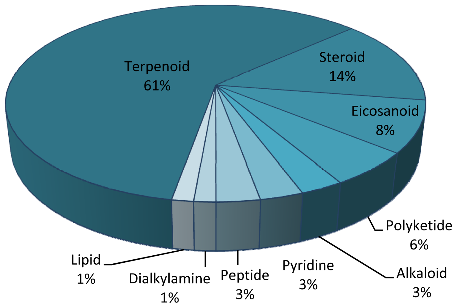 Marinedrugs 09 01860f4