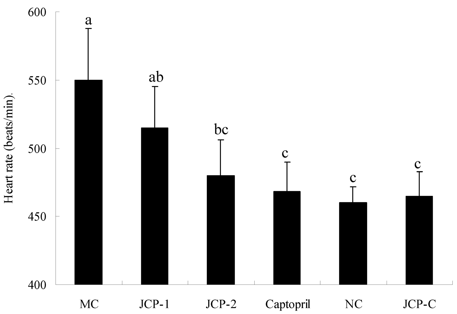 marine drugs free full text antihypertensive effect of long term which letter indicates systolic pressure
