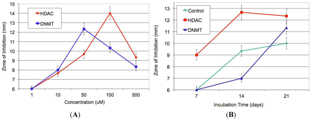 Marinedrugs 10 00762 g002