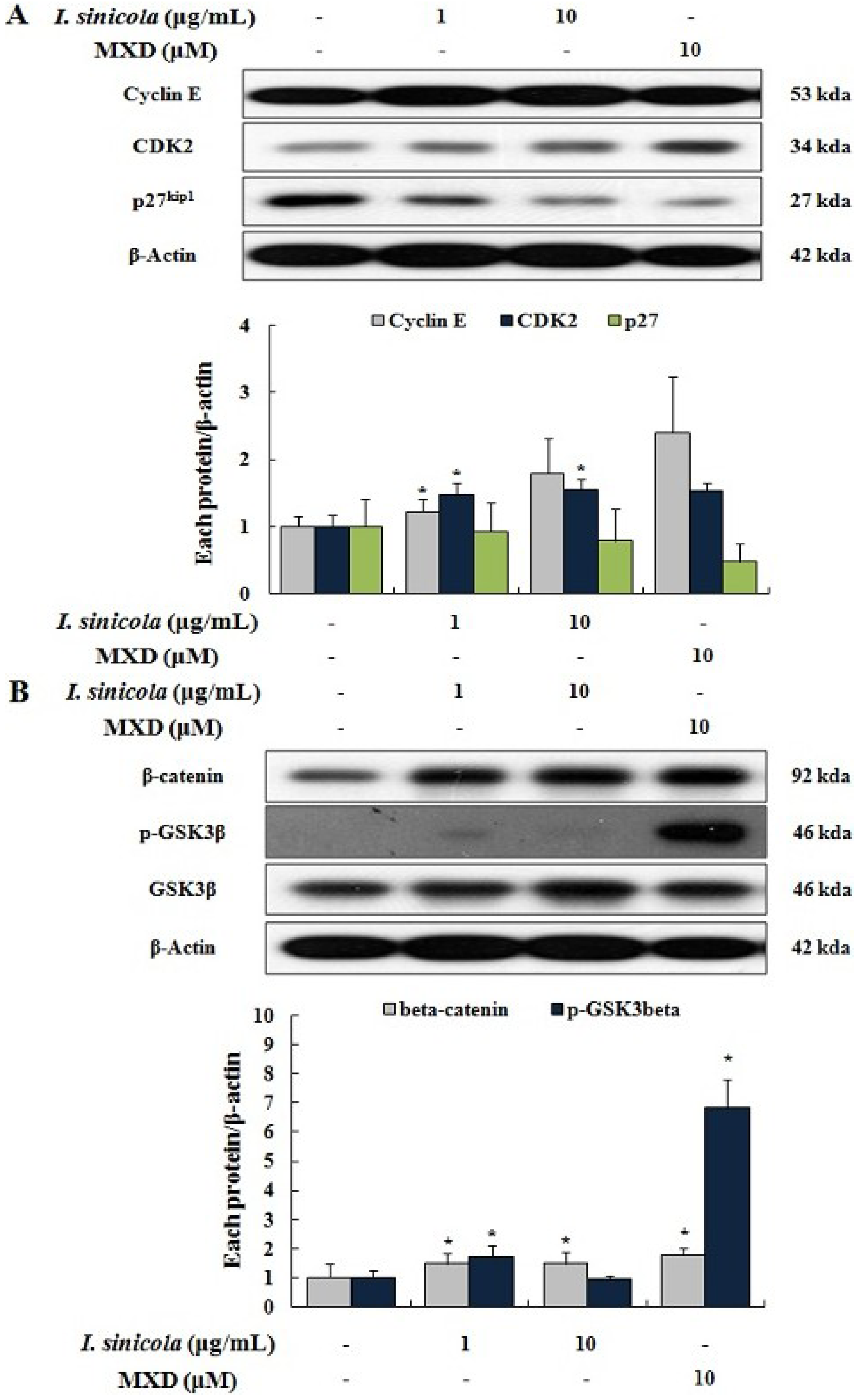 Marinedrugs 11 01783 g004