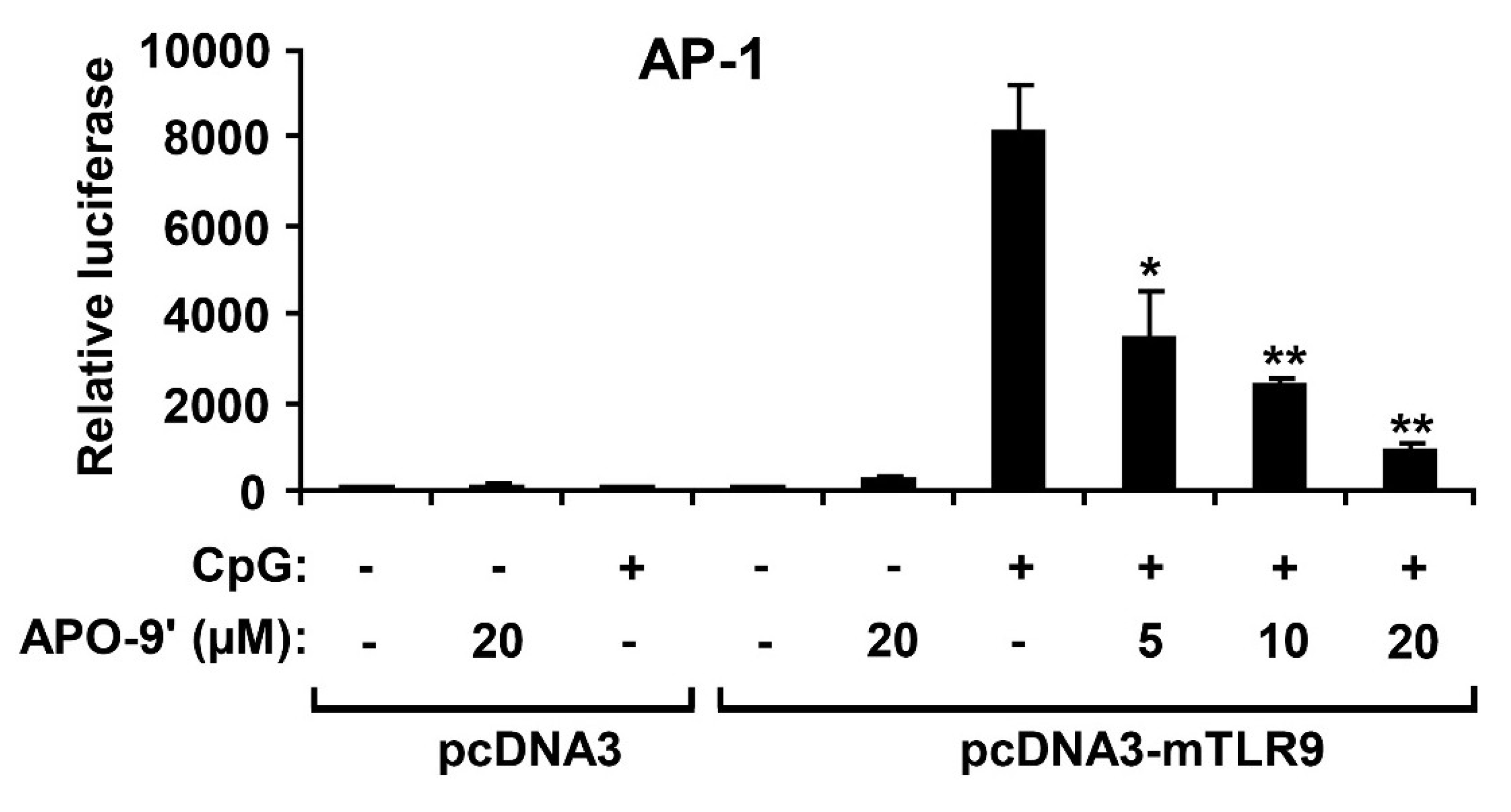 Marinedrugs 11 03272 g006