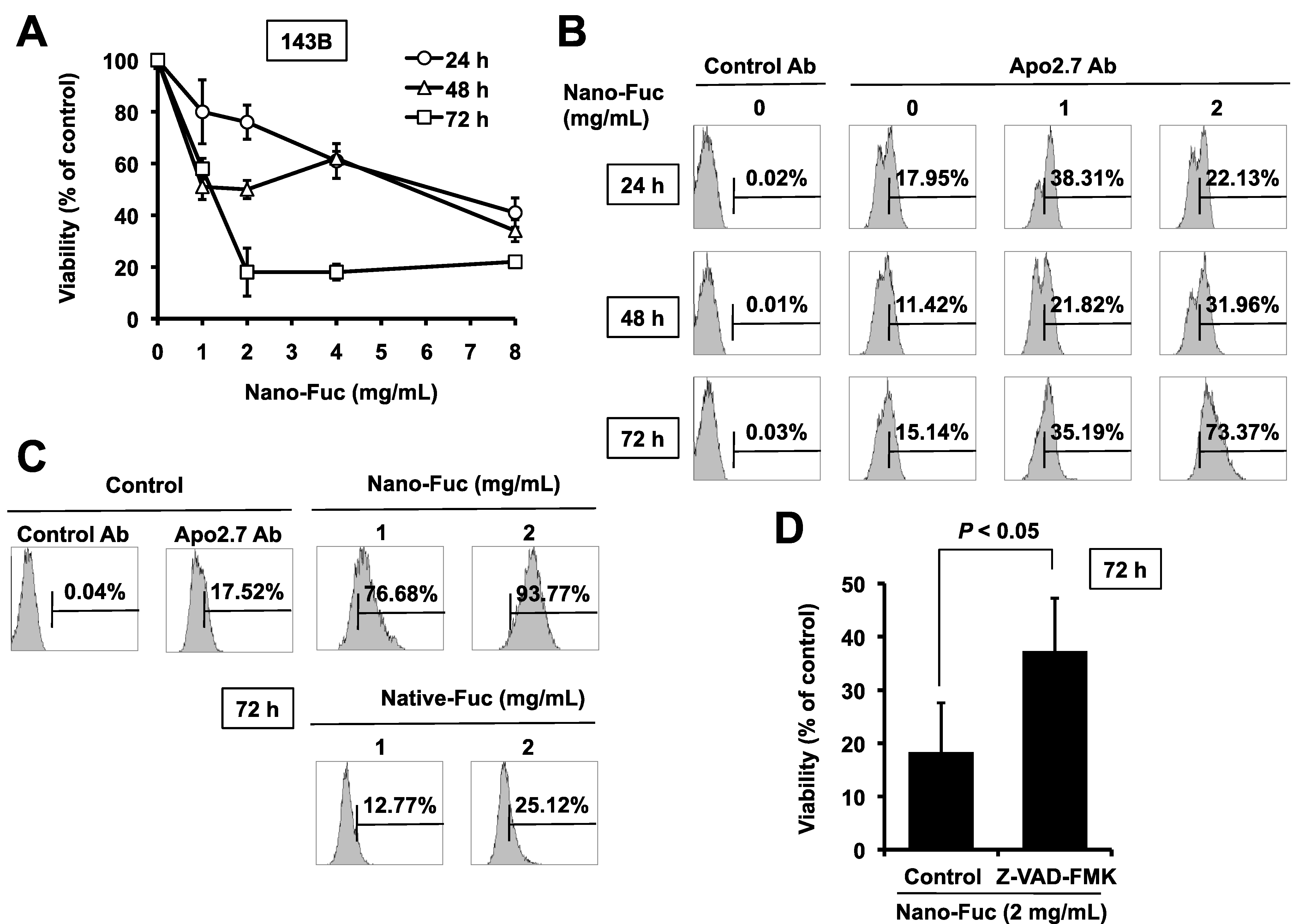 Marinedrugs 11 04267 g002