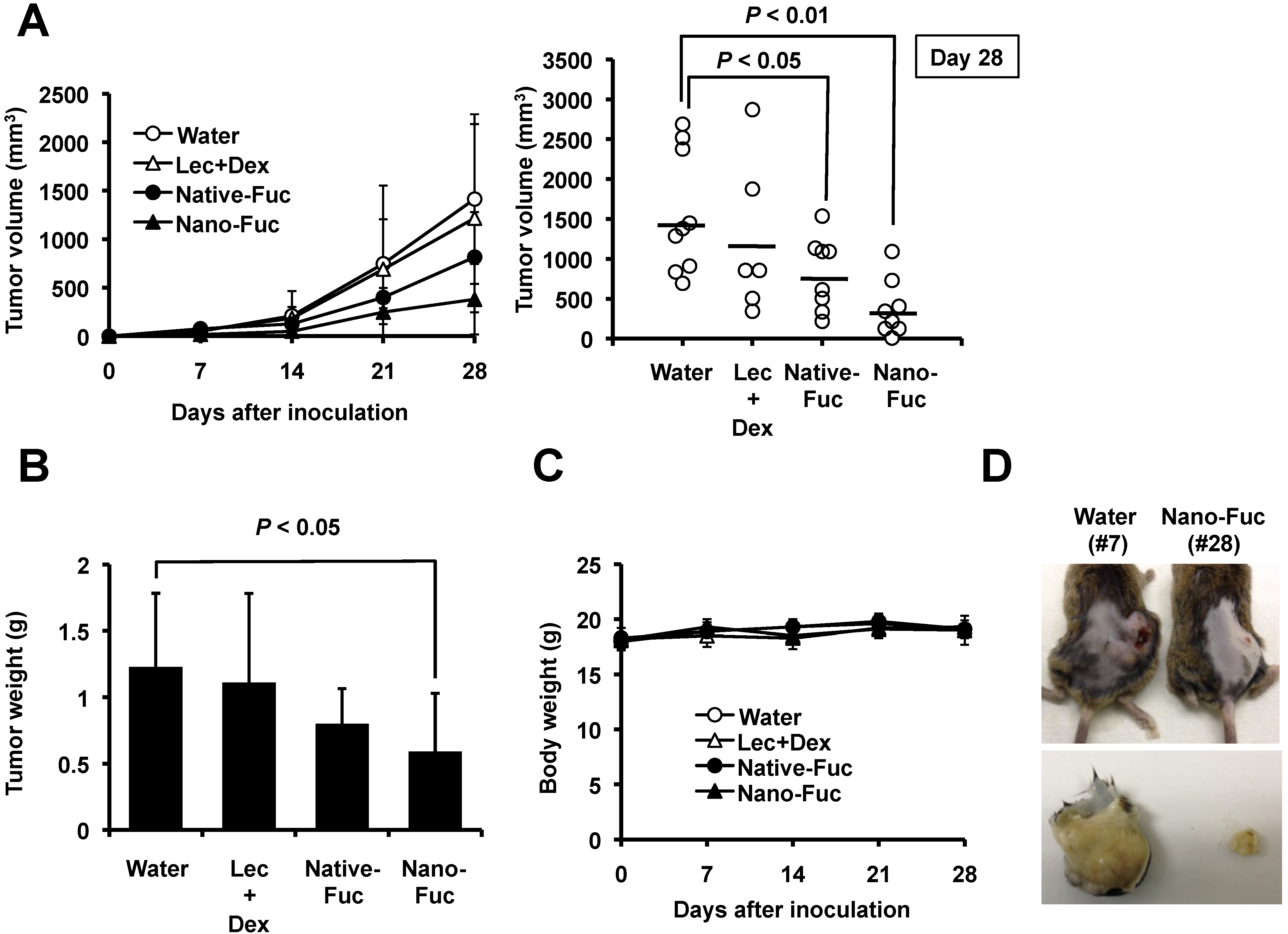 Marinedrugs 11 04267 g003