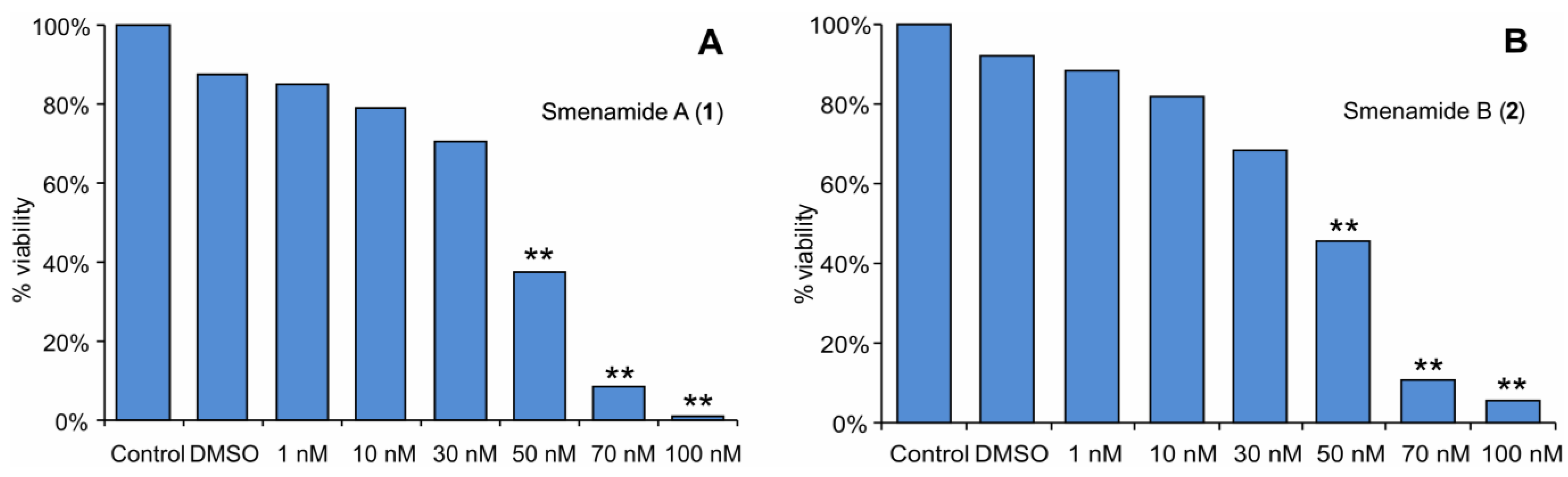 Marinedrugs 11 04451 g004
