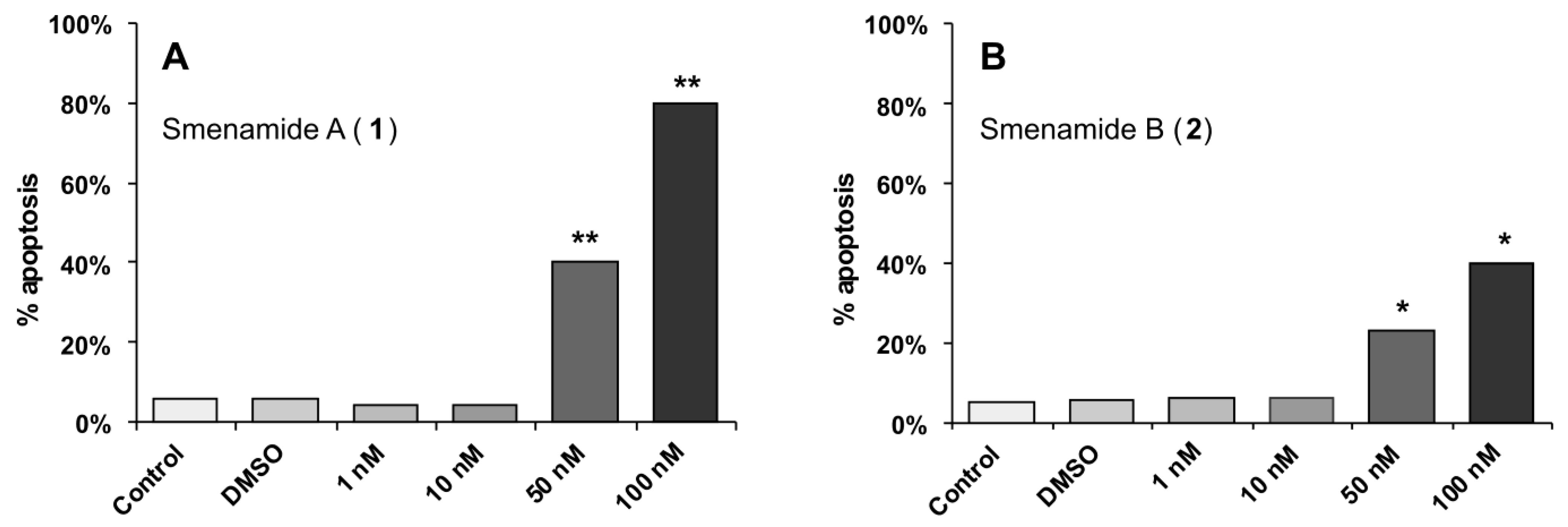 Marinedrugs 11 04451 g005
