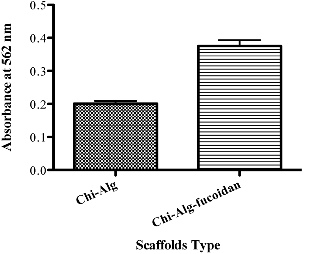 Marinedrugs 12 00300 g007 1024