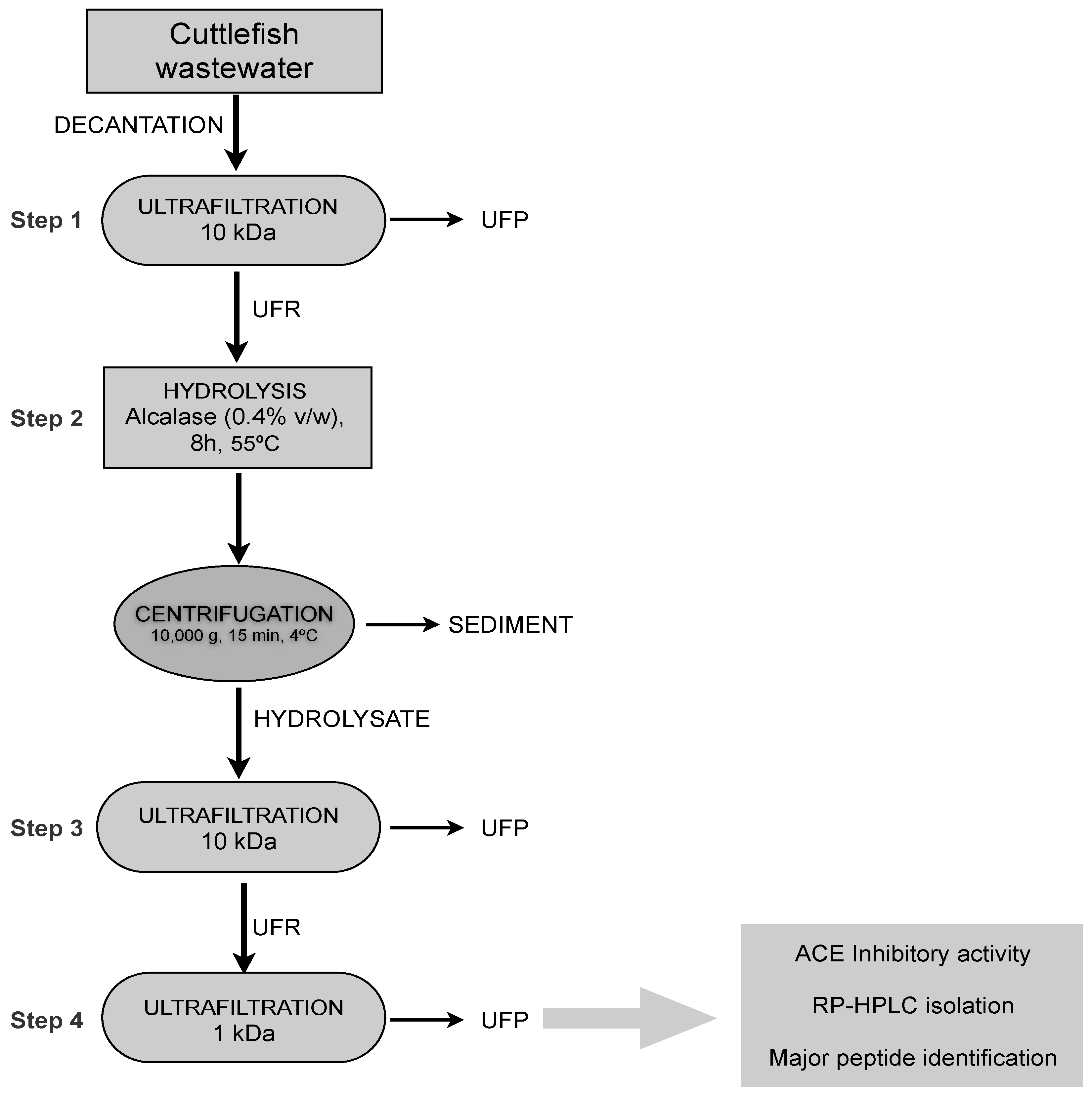 Marinedrugs 12 01390 g003