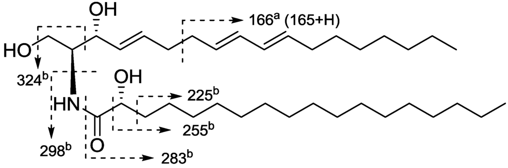 Marinedrugs 12 01987 g005 1024