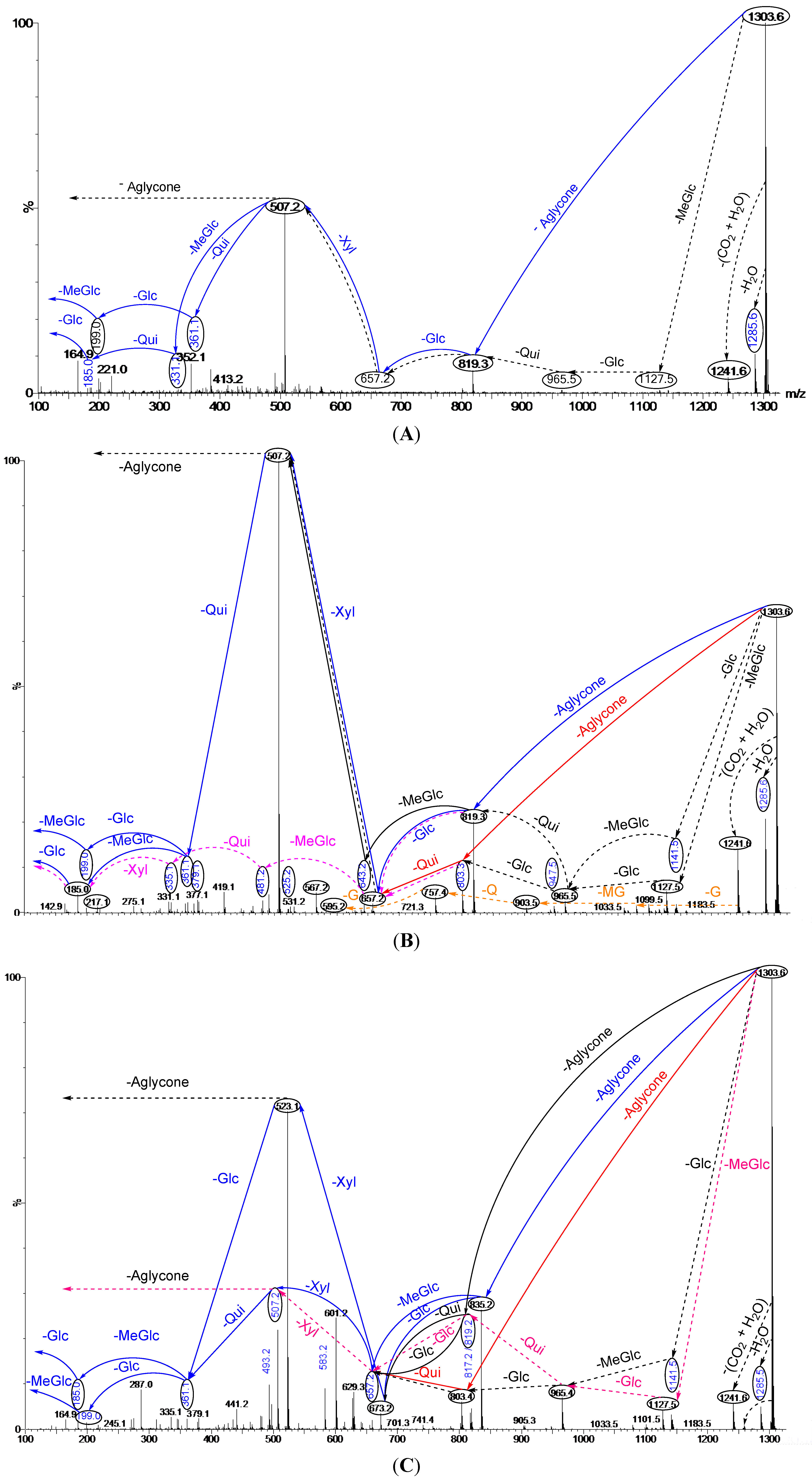 Marinedrugs 12 02633 g003