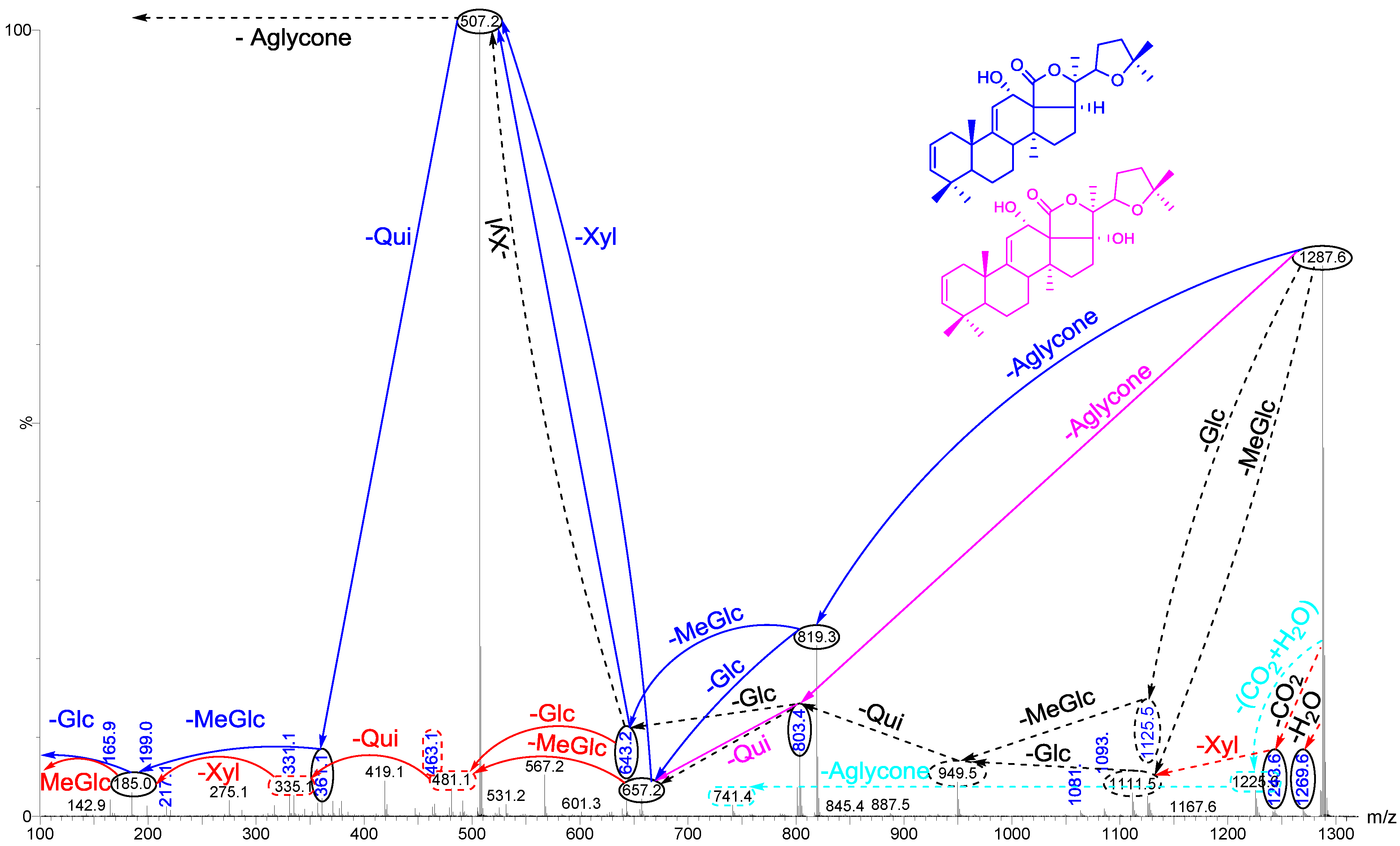 Marinedrugs 12 02633 g006