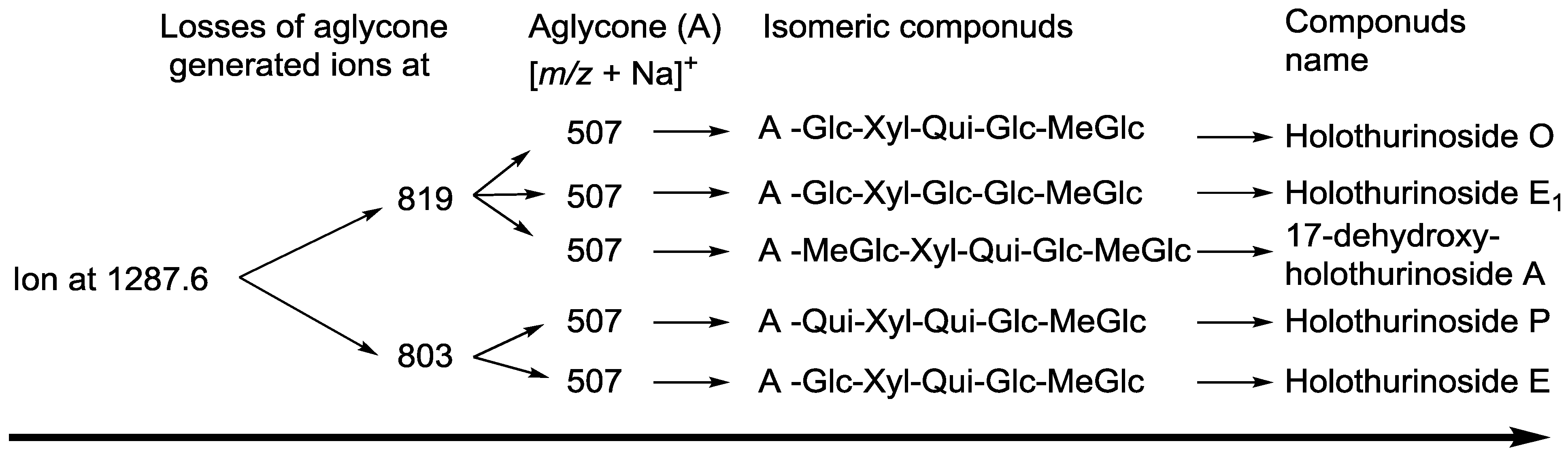 Marinedrugs 12 02633 g007