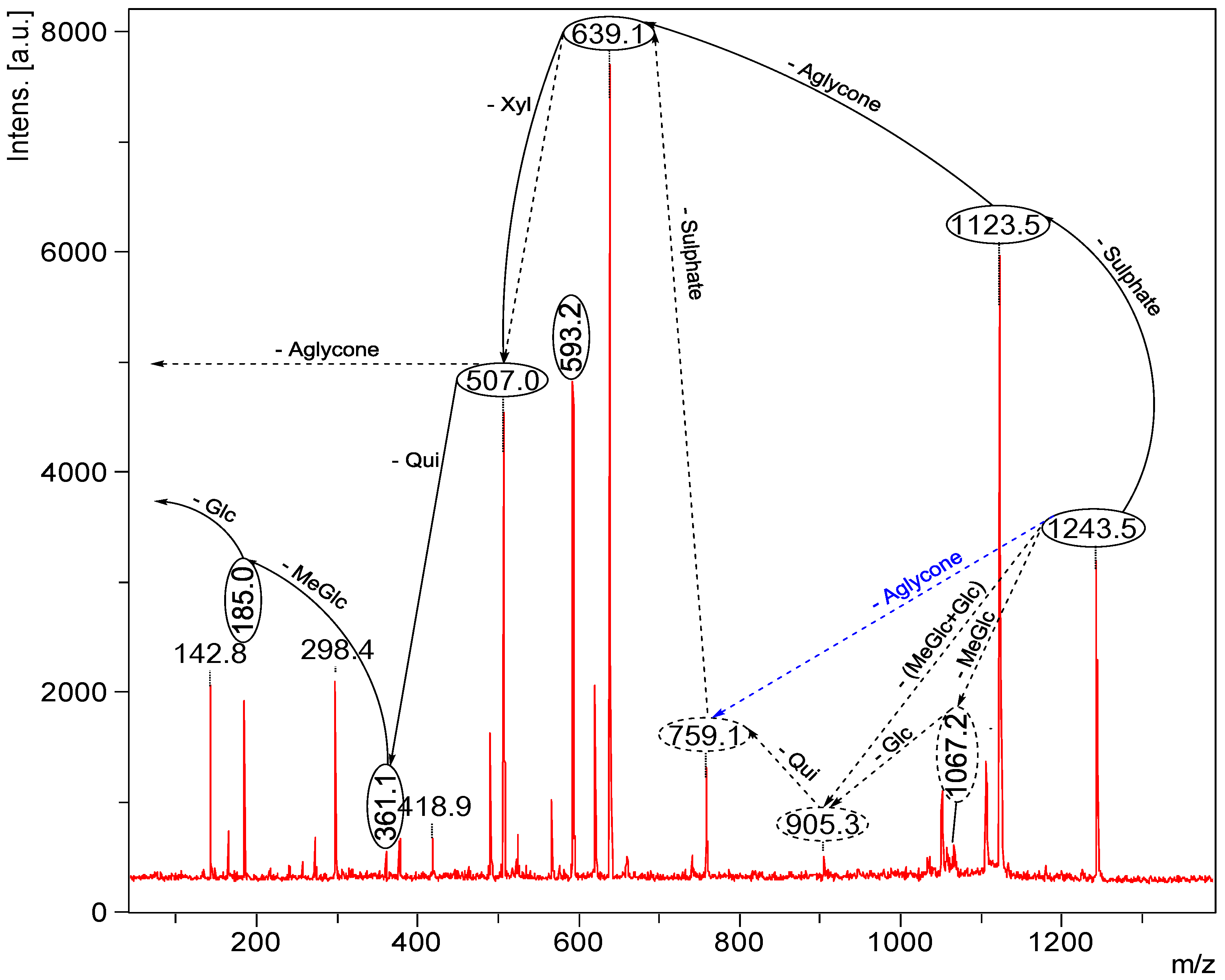 Marinedrugs 12 02633 g008