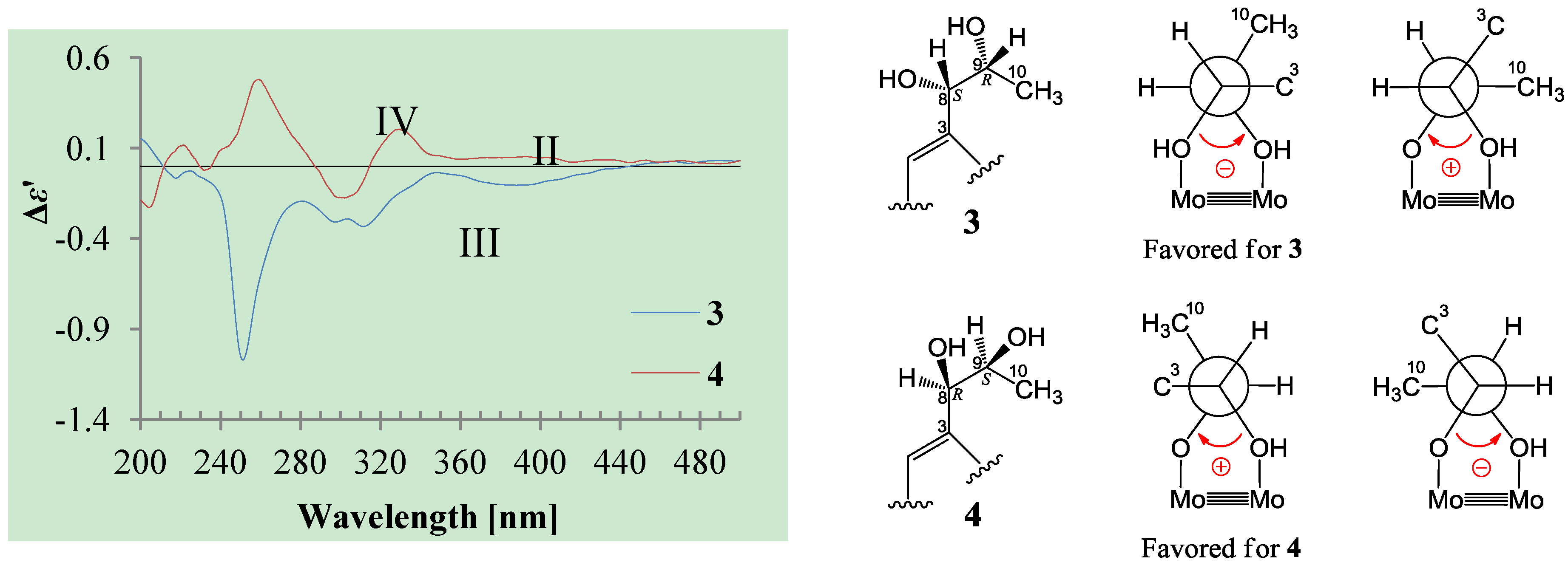 Marinedrugs 12 03116 g004