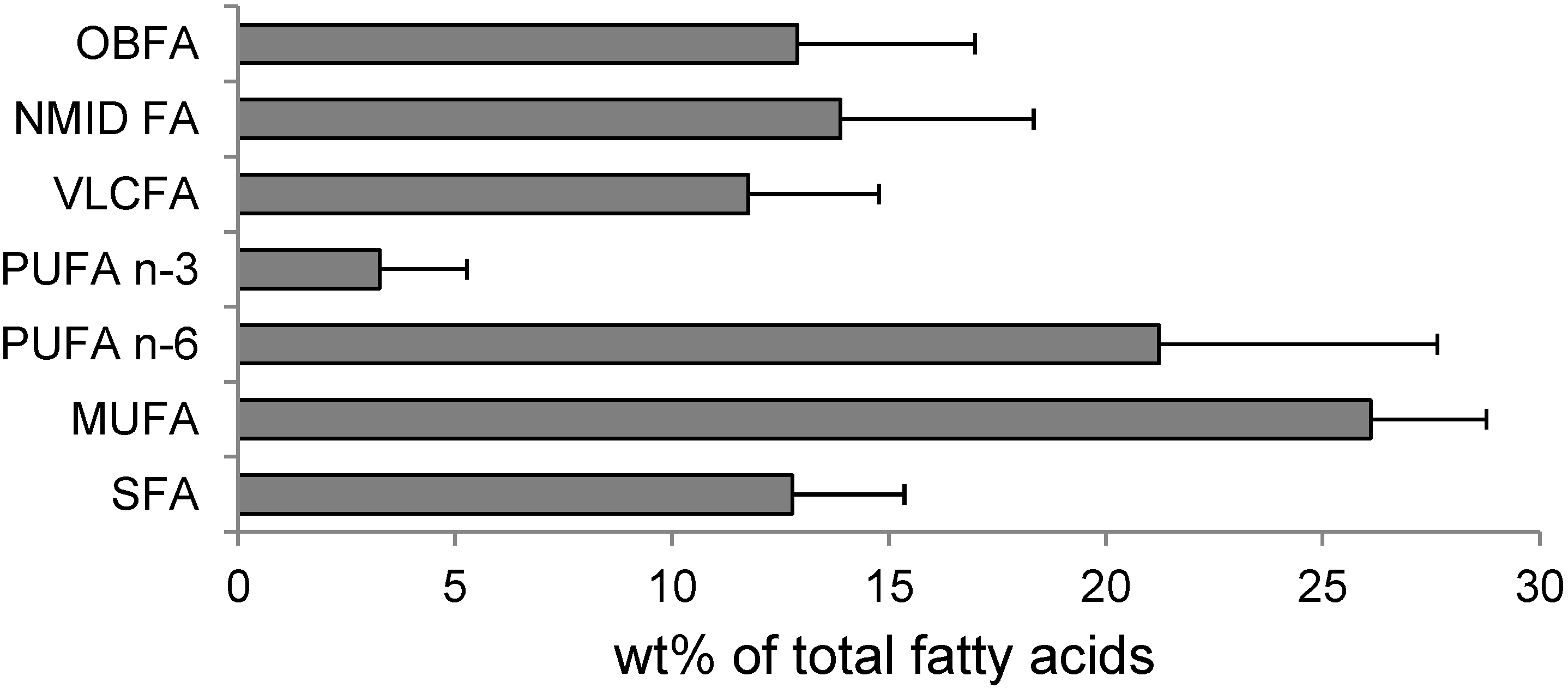 Marinedrugs 12 04578 g003