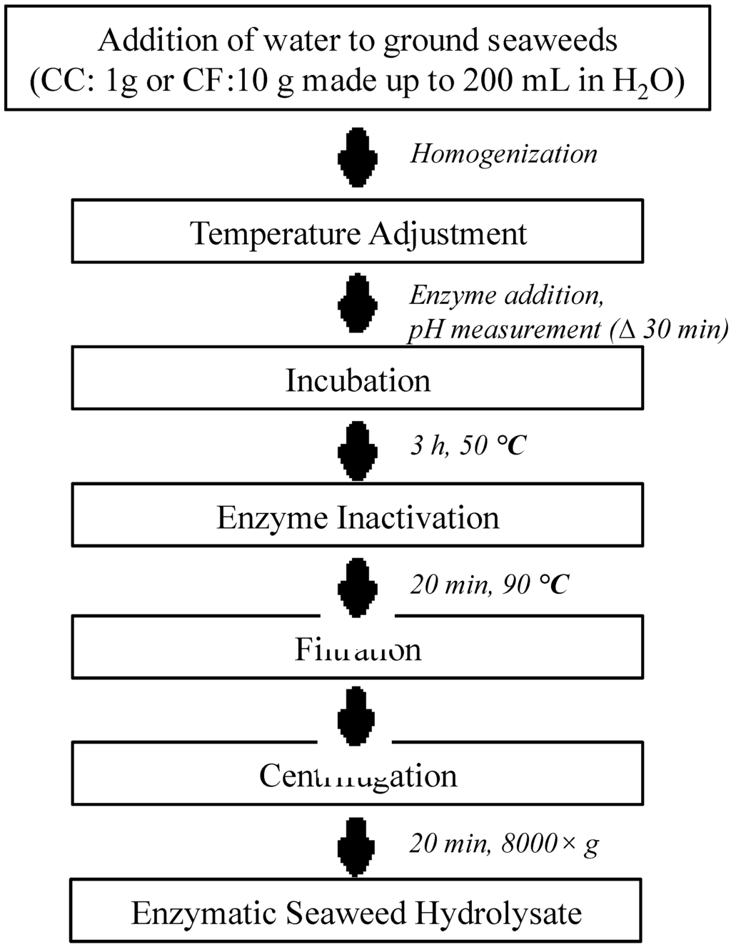 download sphingosine 1 phosphate methods