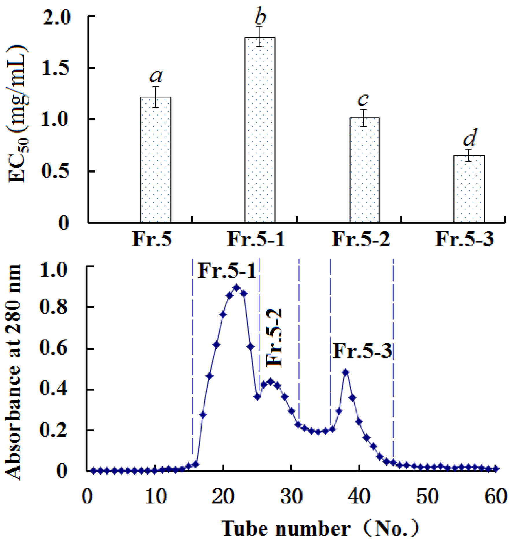 Marinedrugs 13 01993 g002