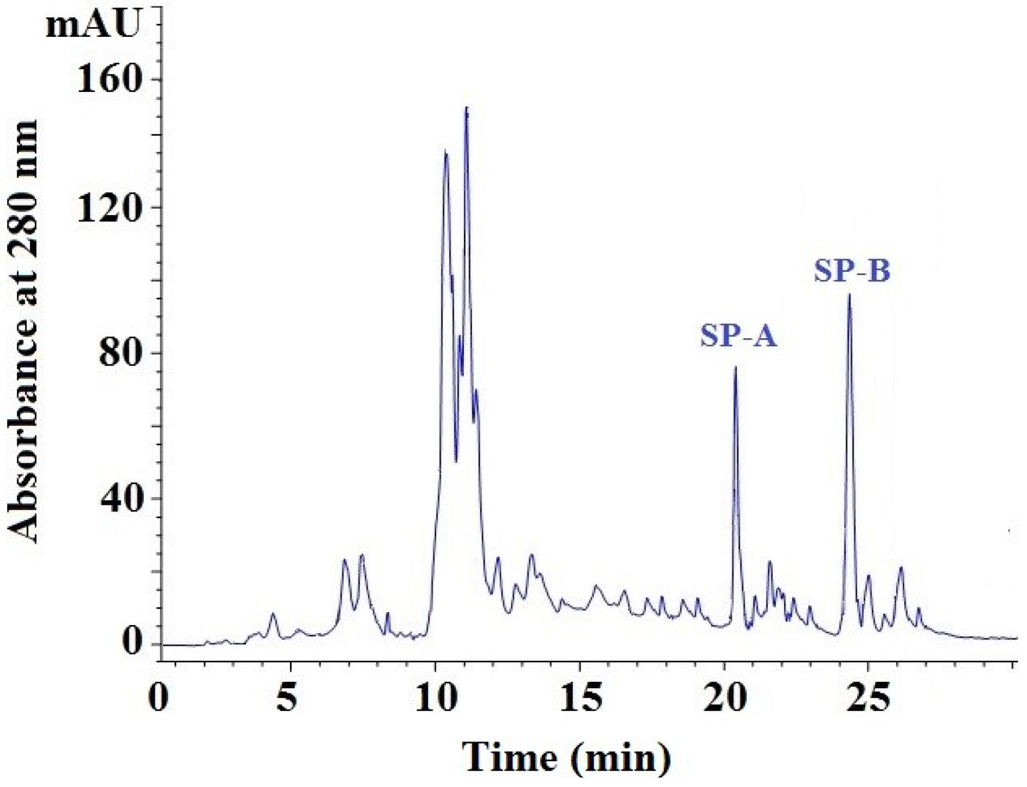 Marinedrugs 13 01993 g003